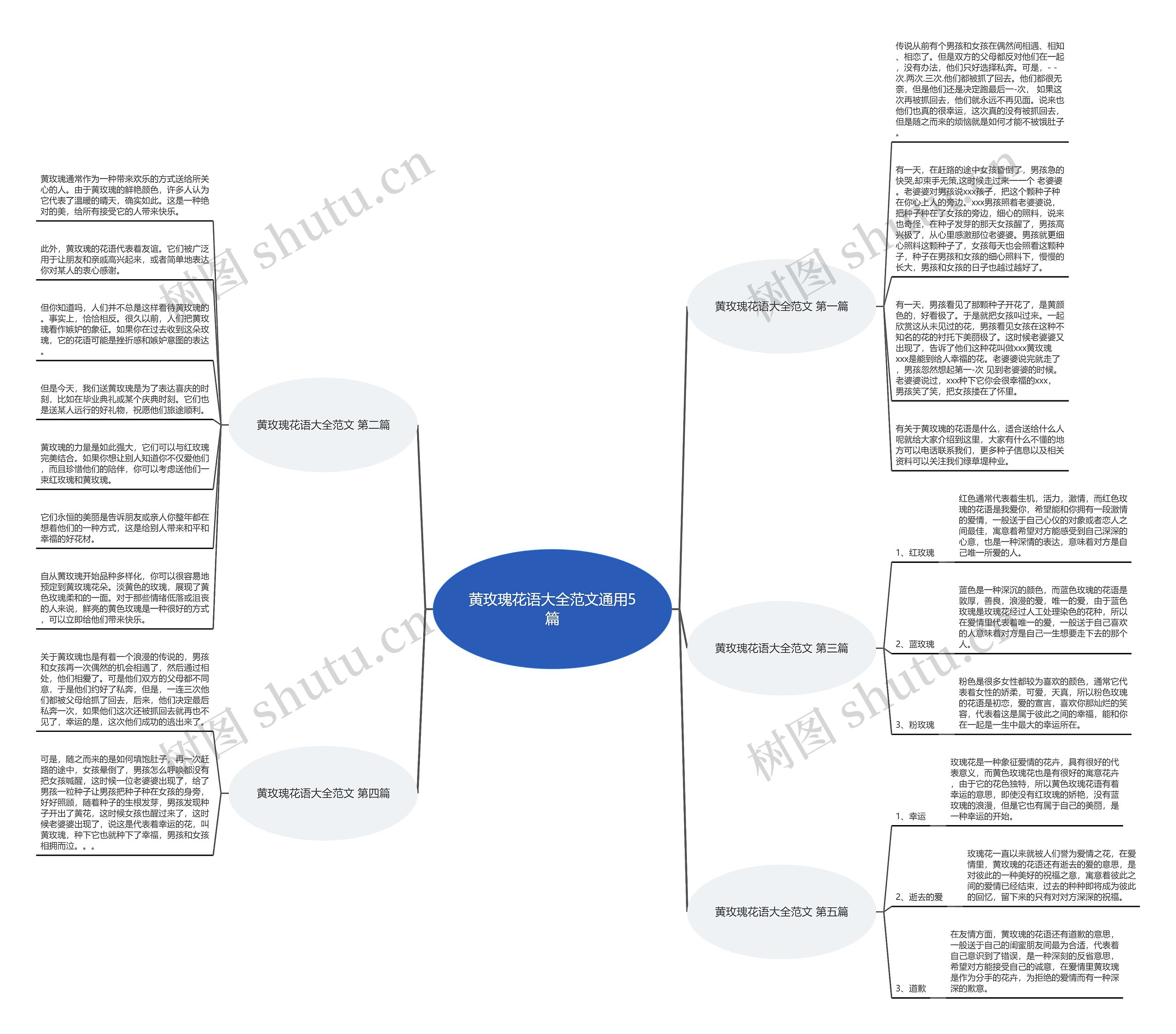 黄玫瑰花语大全范文通用5篇思维导图