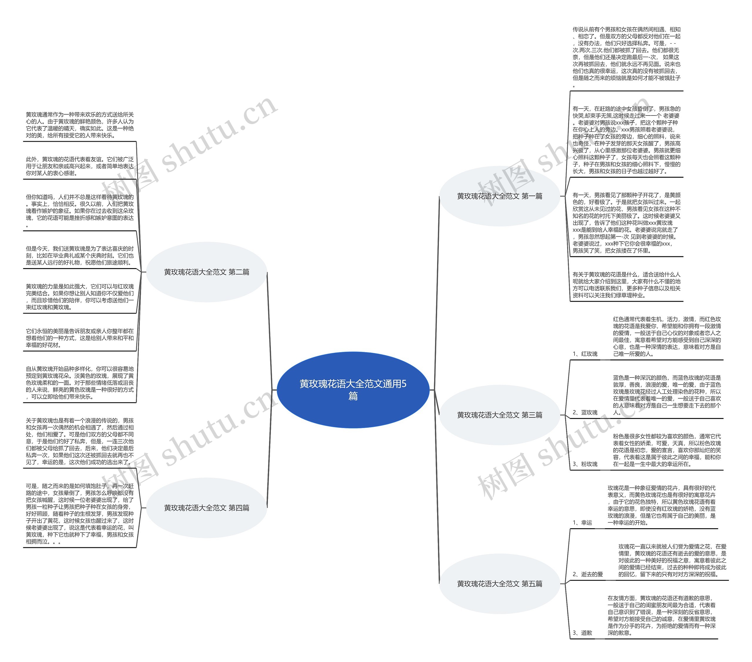 黄玫瑰花语大全范文通用5篇 黄玫瑰花语大全范文通用5篇
