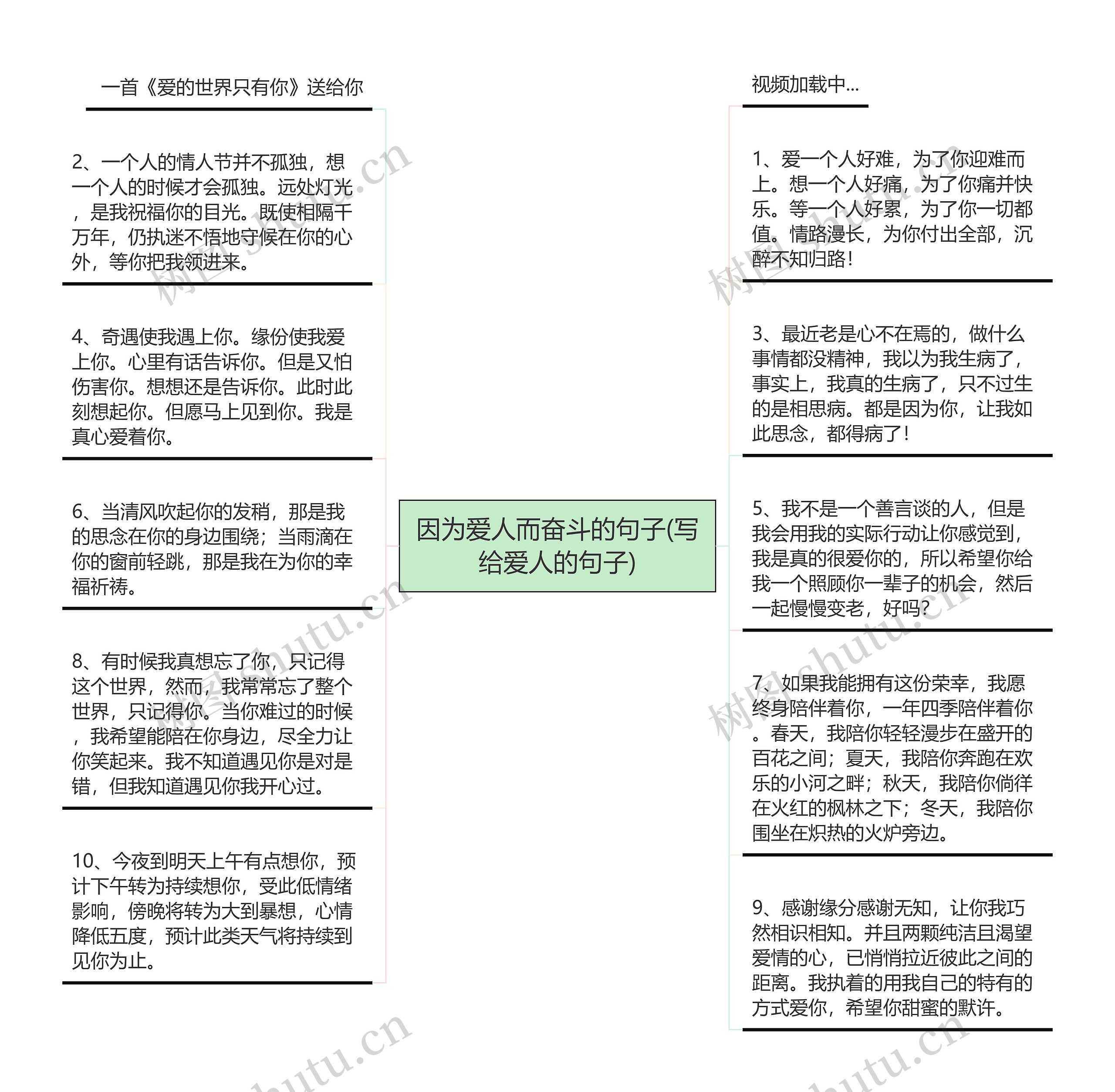 因为爱人而奋斗的句子(写给爱人的句子)