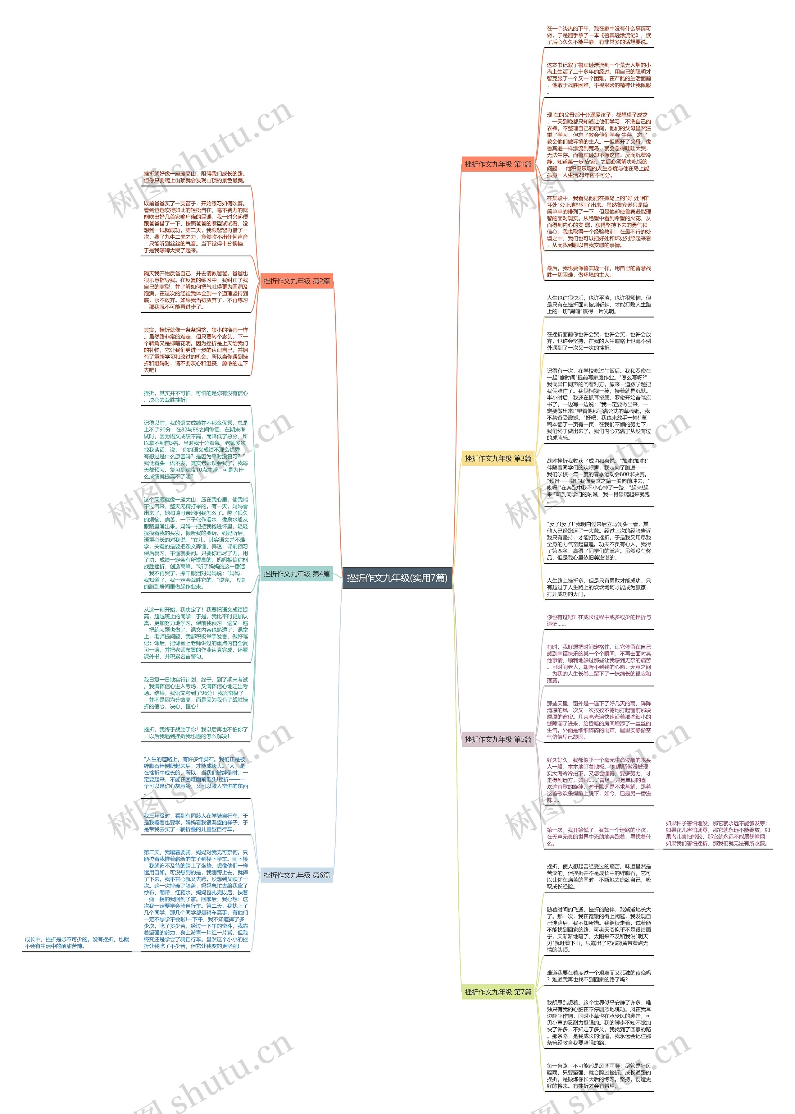 挫折作文九年级(实用7篇)思维导图