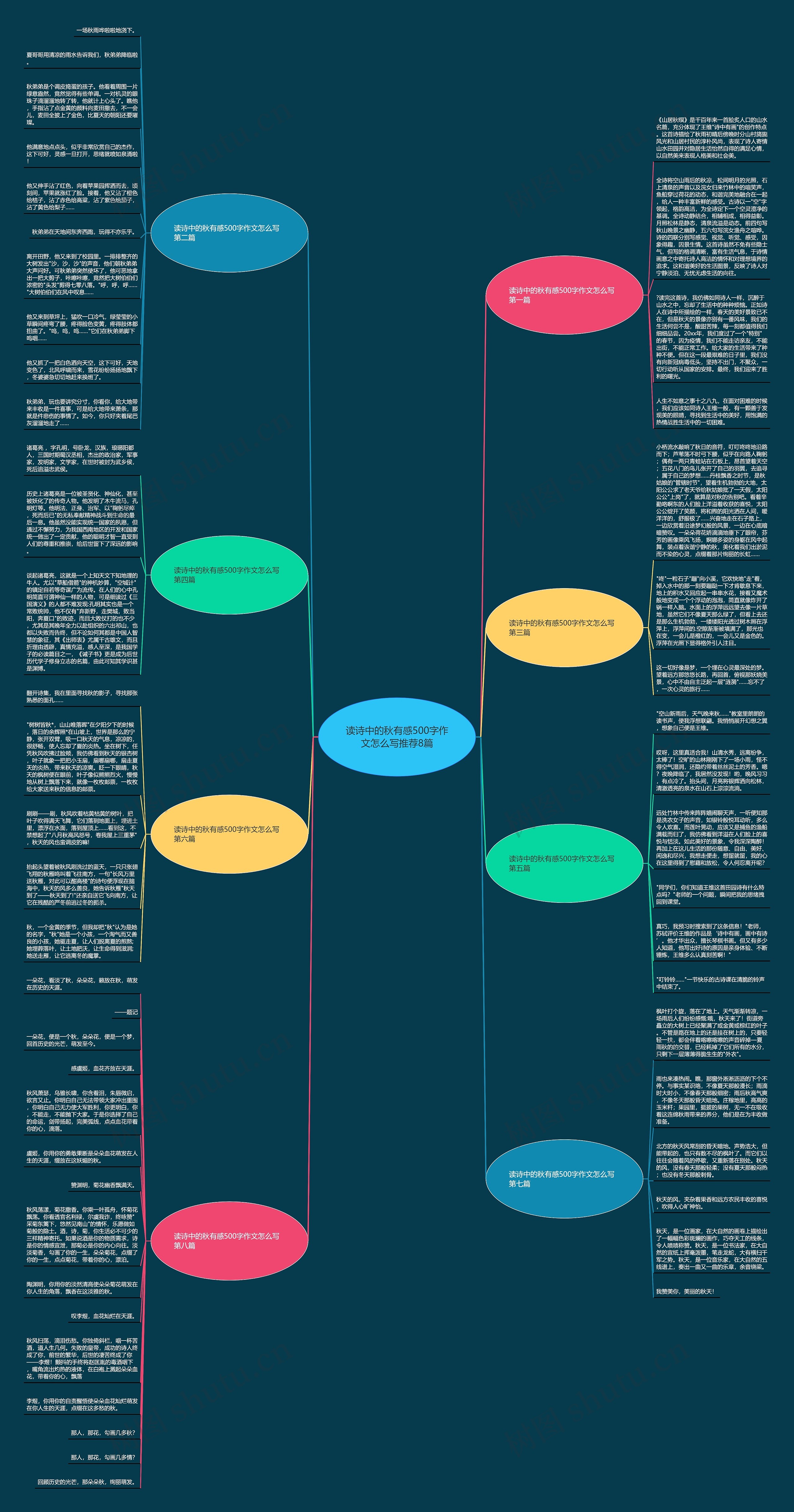 读诗中的秋有感500字作文怎么写推荐8篇思维导图