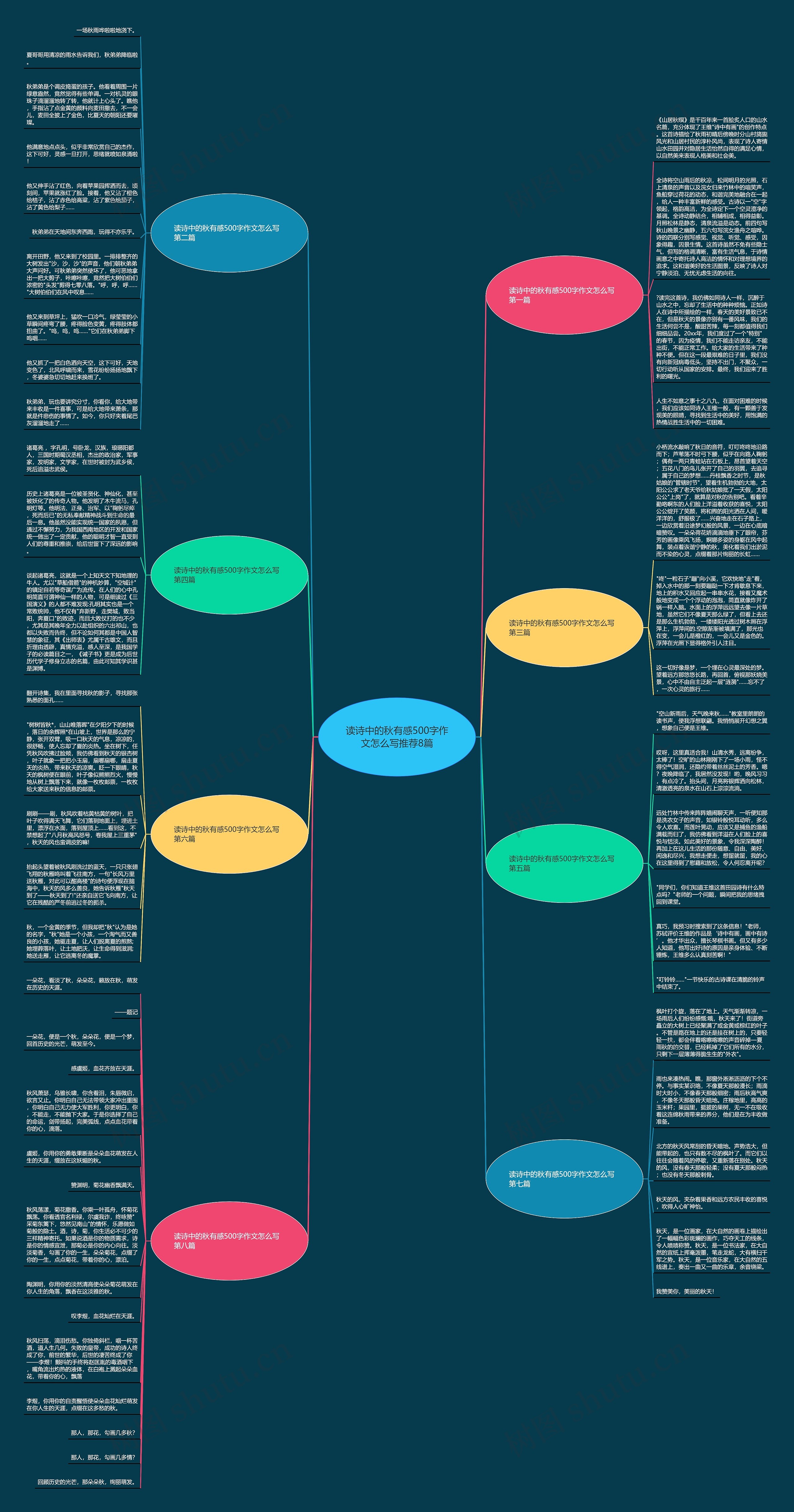 读诗中的秋有感500字作文怎么写推荐8篇 读诗中的秋有感500字作文怎么写推荐8篇