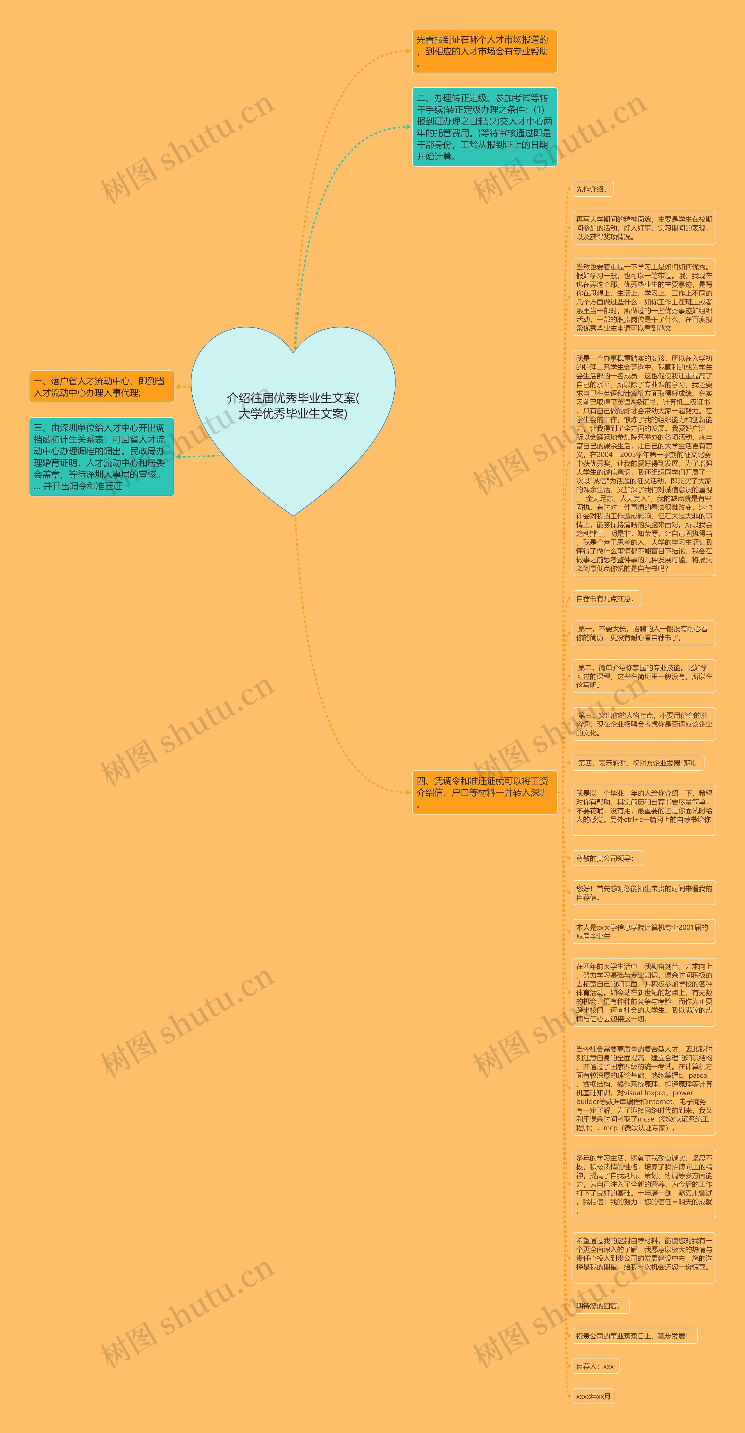 介绍往届优秀毕业生文案(大学优秀毕业生文案)