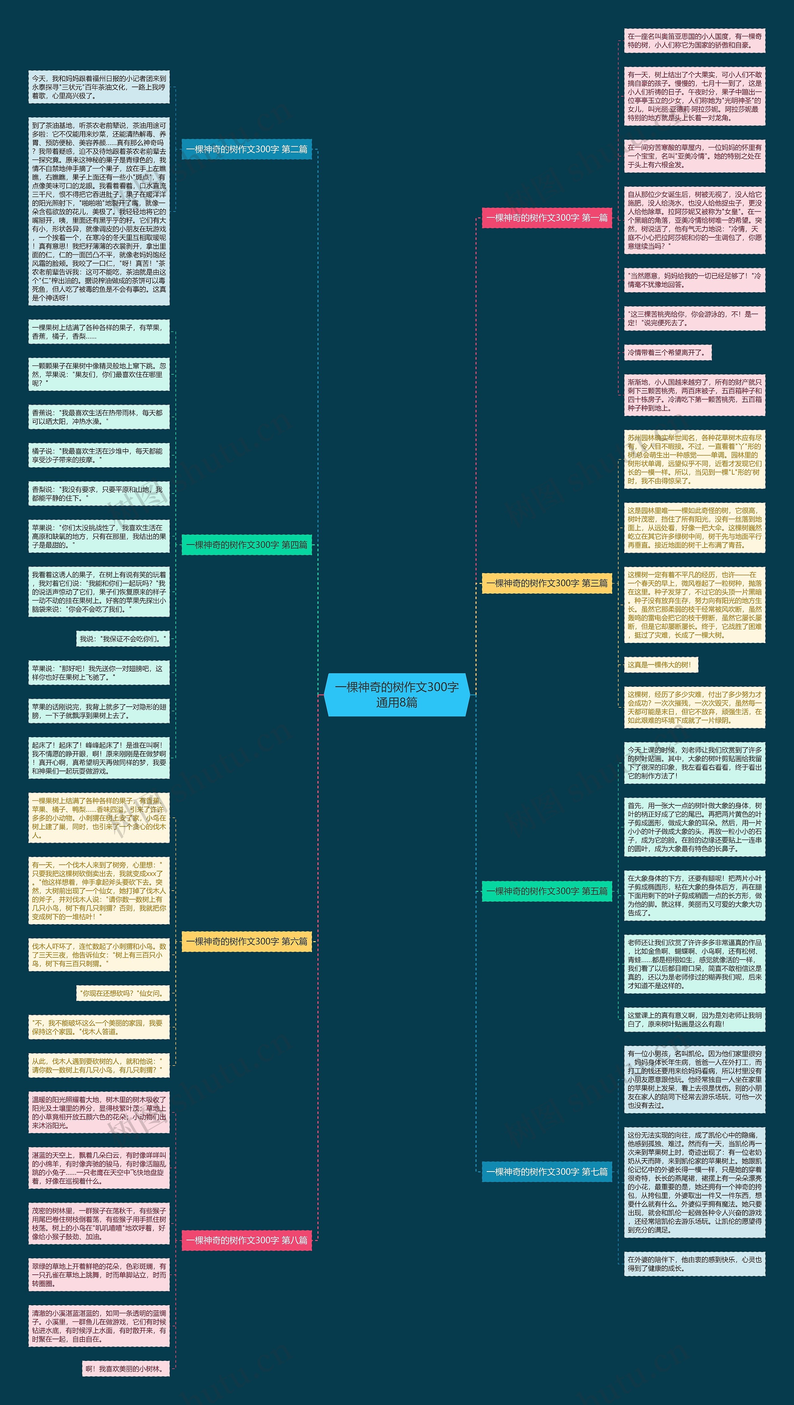 一棵神奇的树作文300字通用8篇思维导图