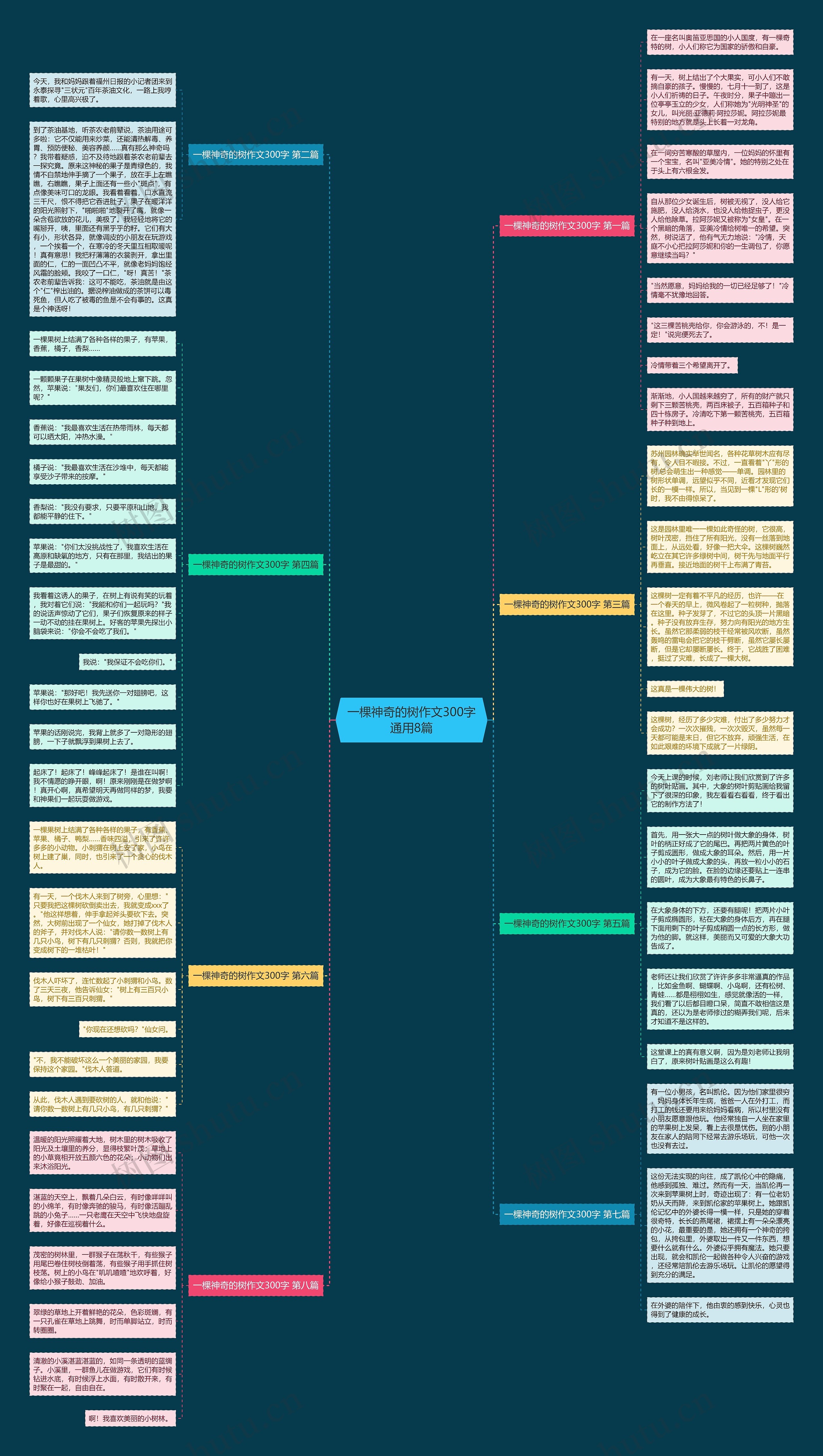一棵神奇的树作文300字通用8篇 一棵神奇的树作文300字通用8篇