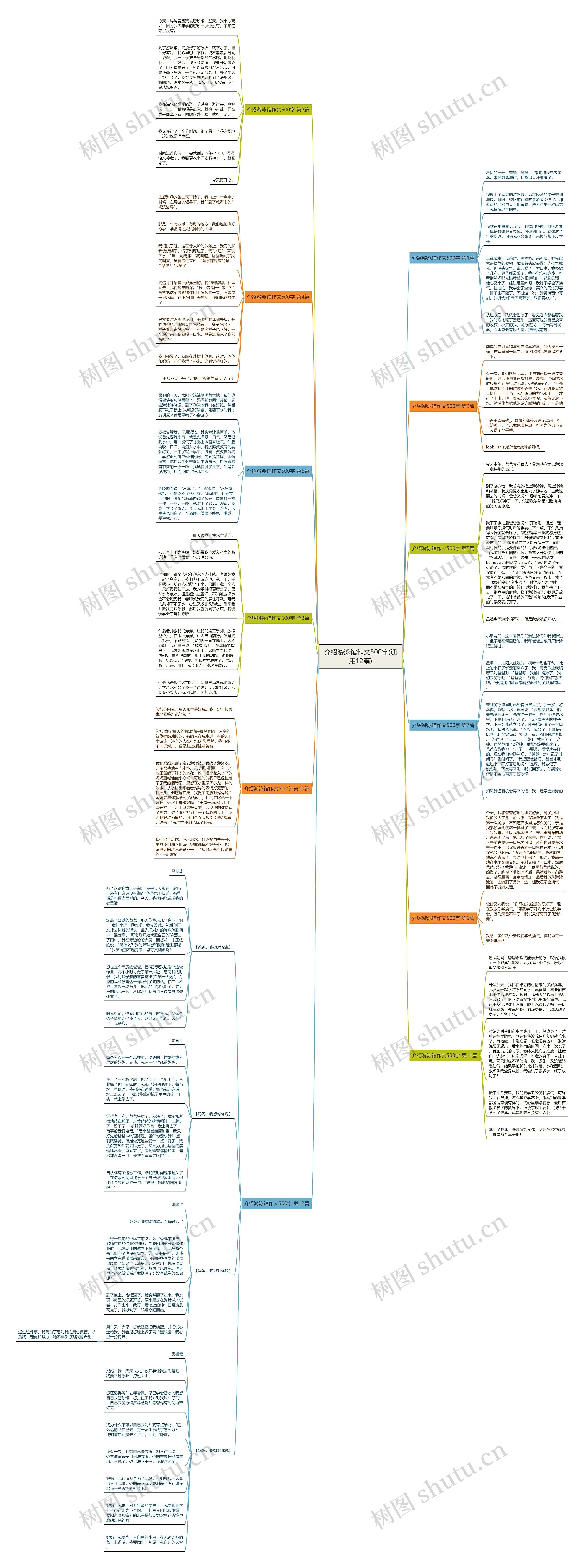 介绍游泳馆作文500字(通用12篇)思维导图