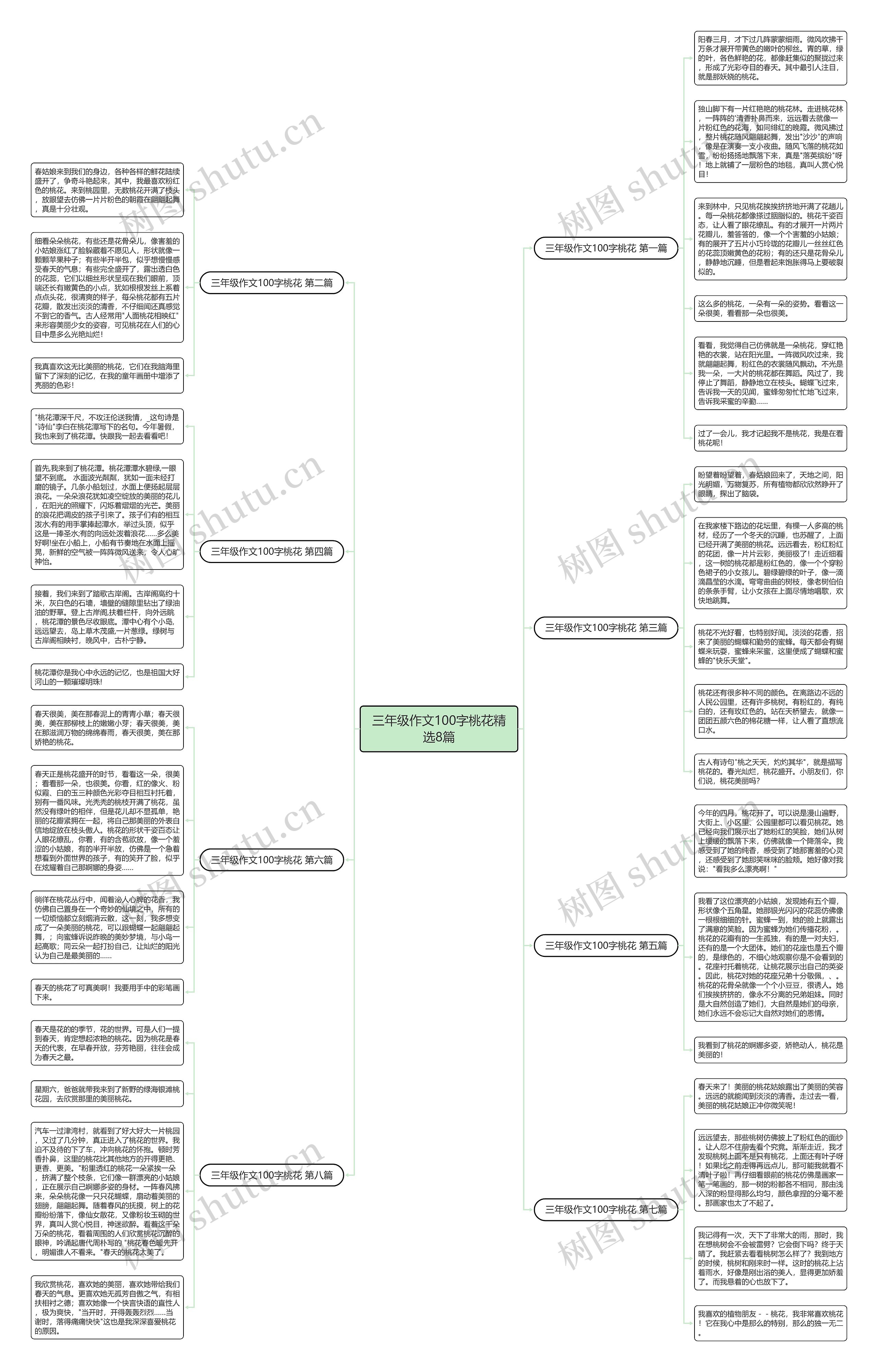 三年级作文100字桃花精选8篇思维导图