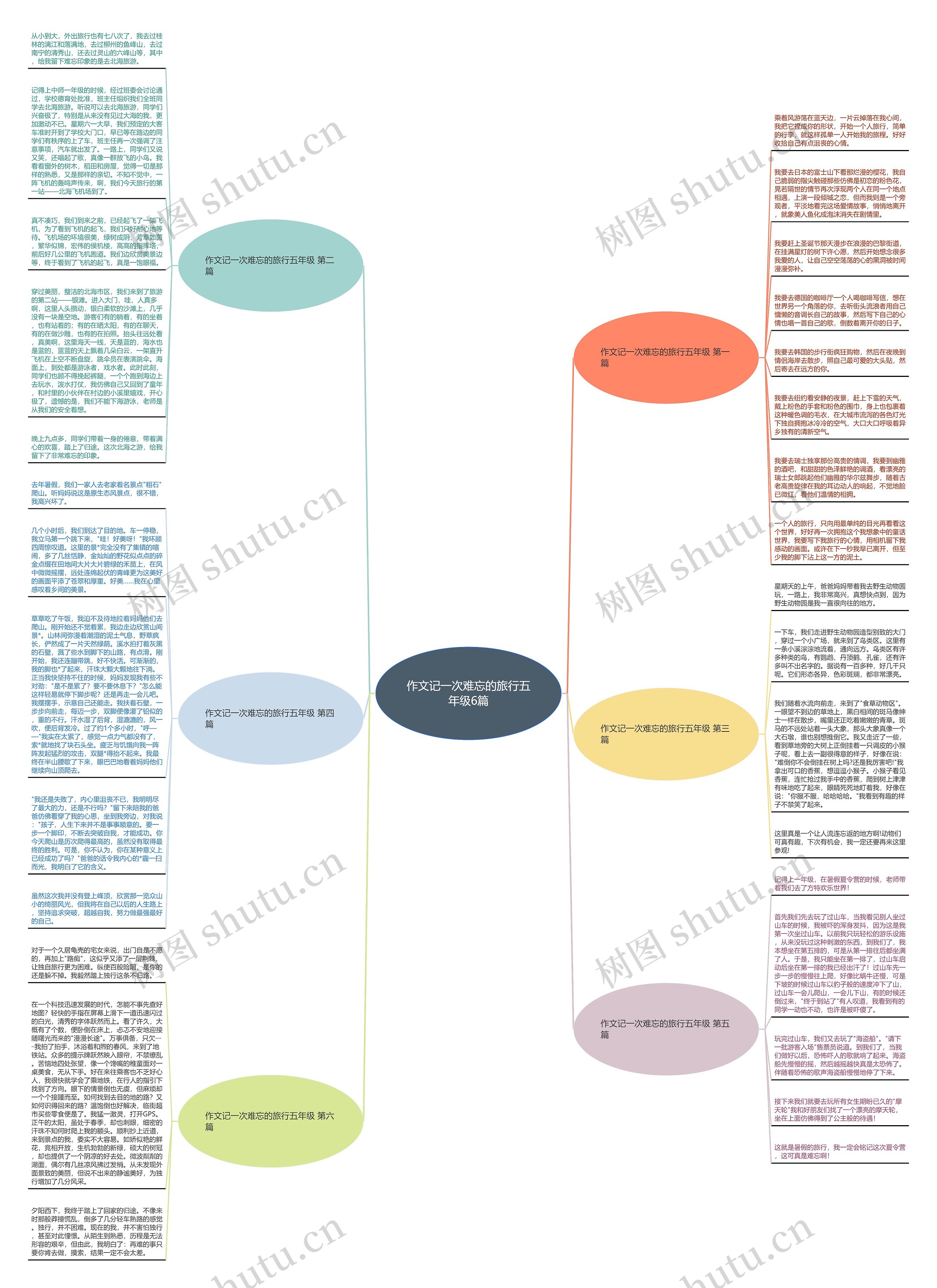 作文记一次难忘的旅行五年级6篇思维导图