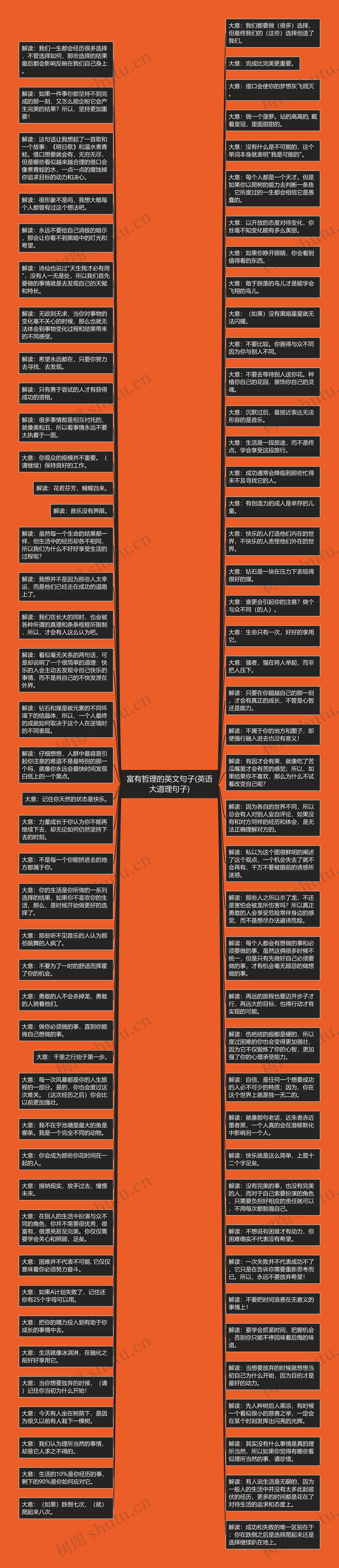 富有哲理的英文句子(英语大道理句子)