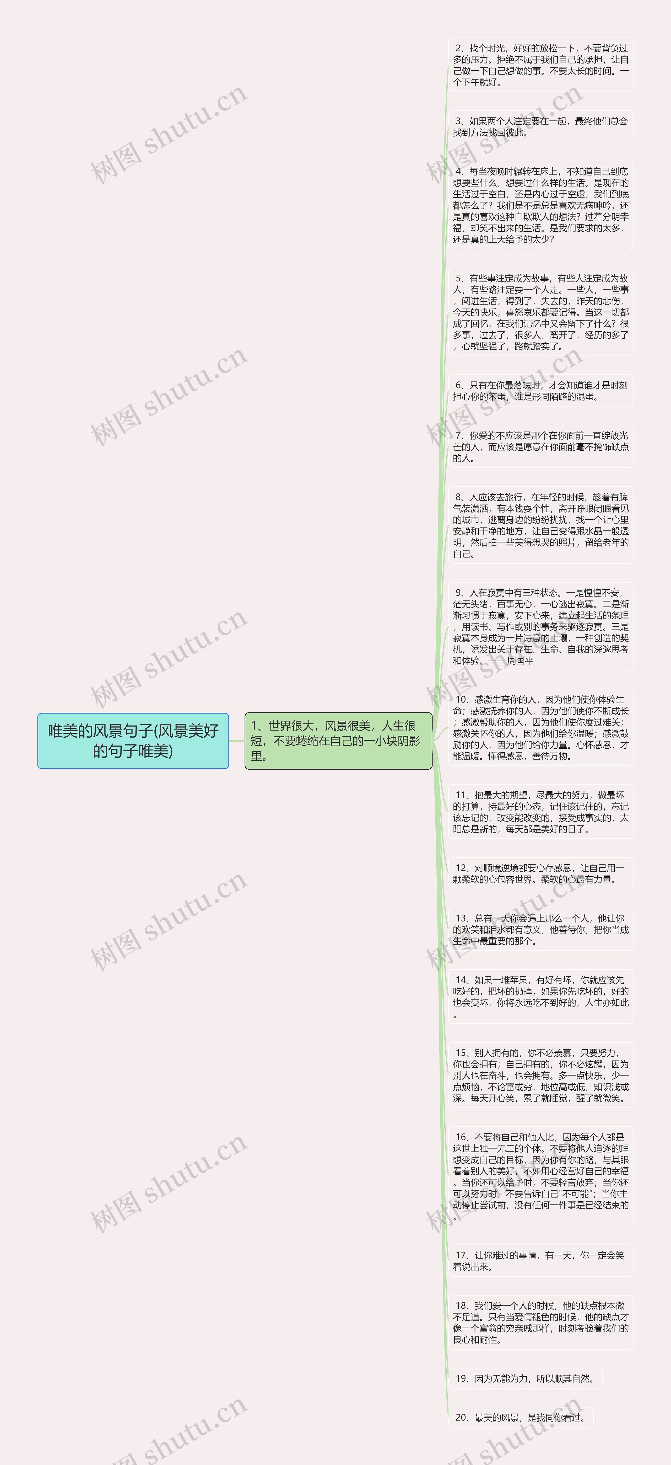 唯美的风景句子(风景美好的句子唯美)思维导图