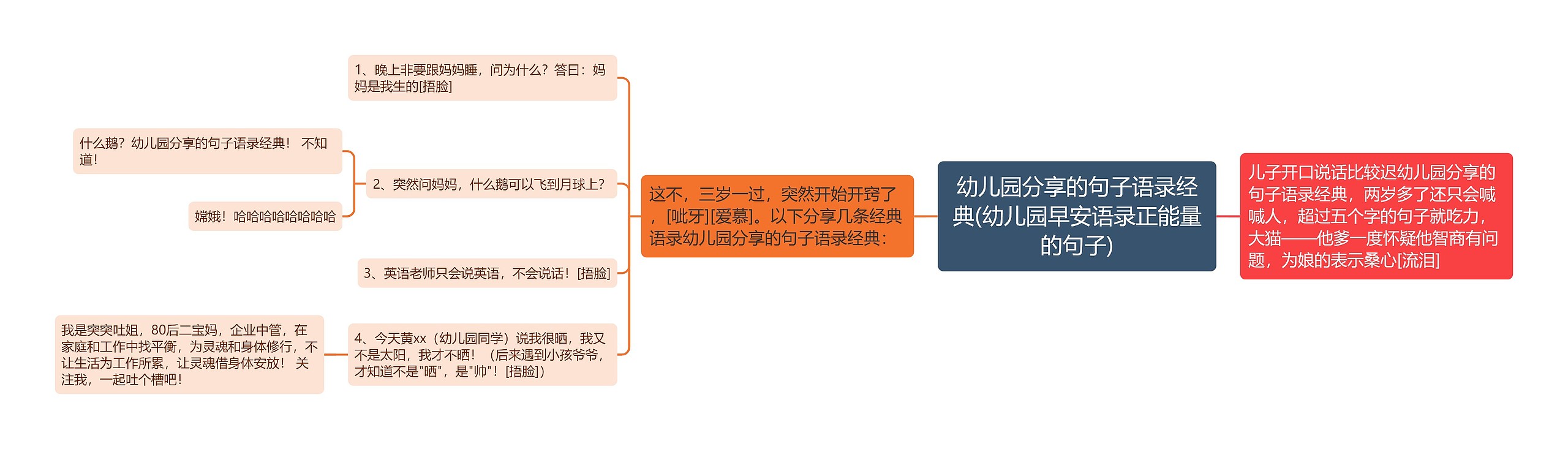 幼儿园分享的句子语录经典(幼儿园早安语录正能量的句子)思维导图