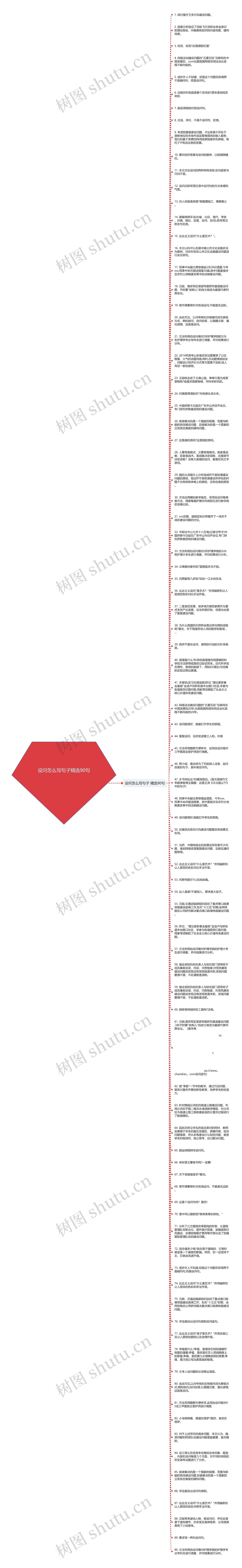 设问怎么写句子精选90句思维导图