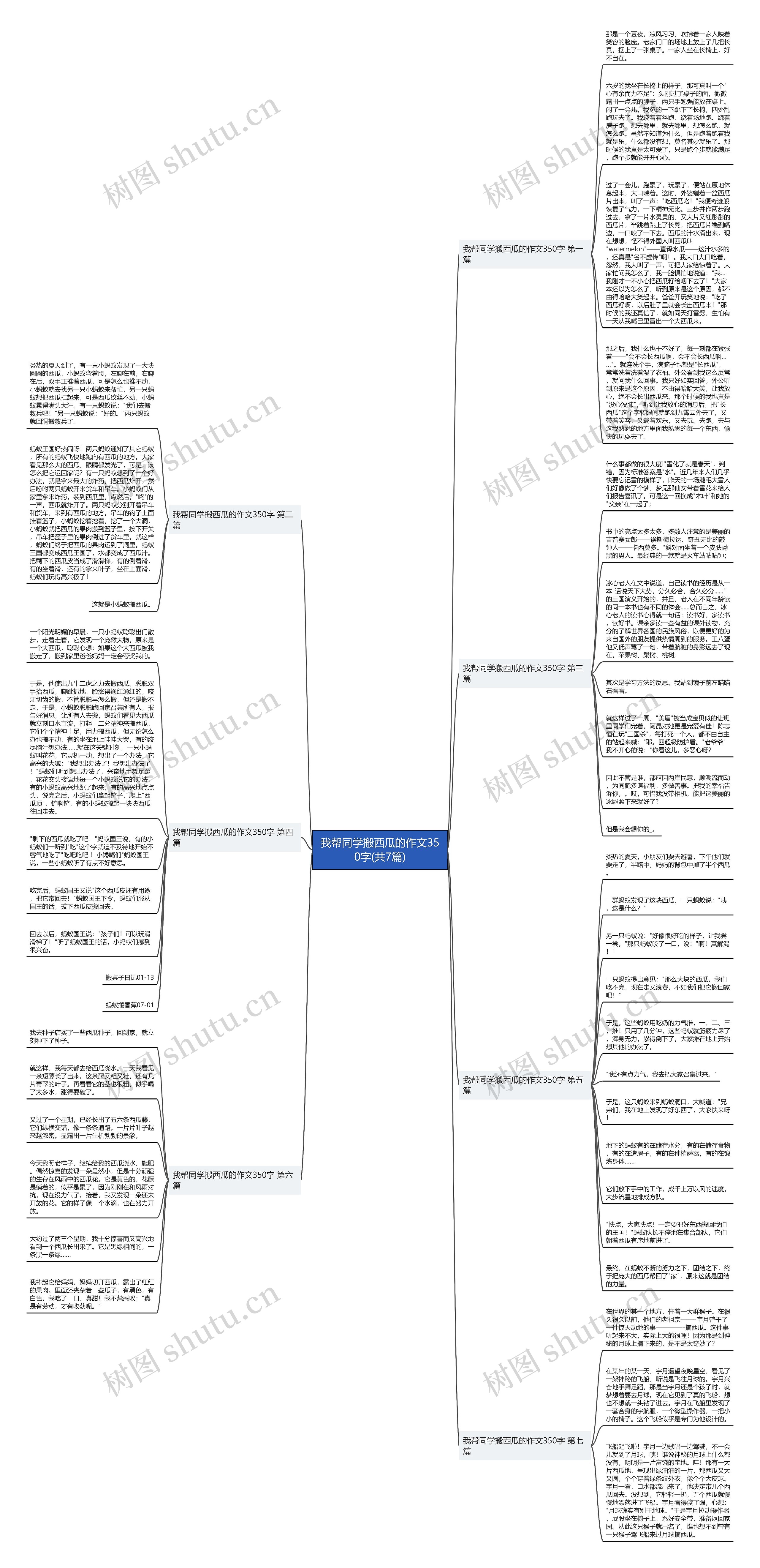 我帮同学搬西瓜的作文350字(共7篇)思维导图