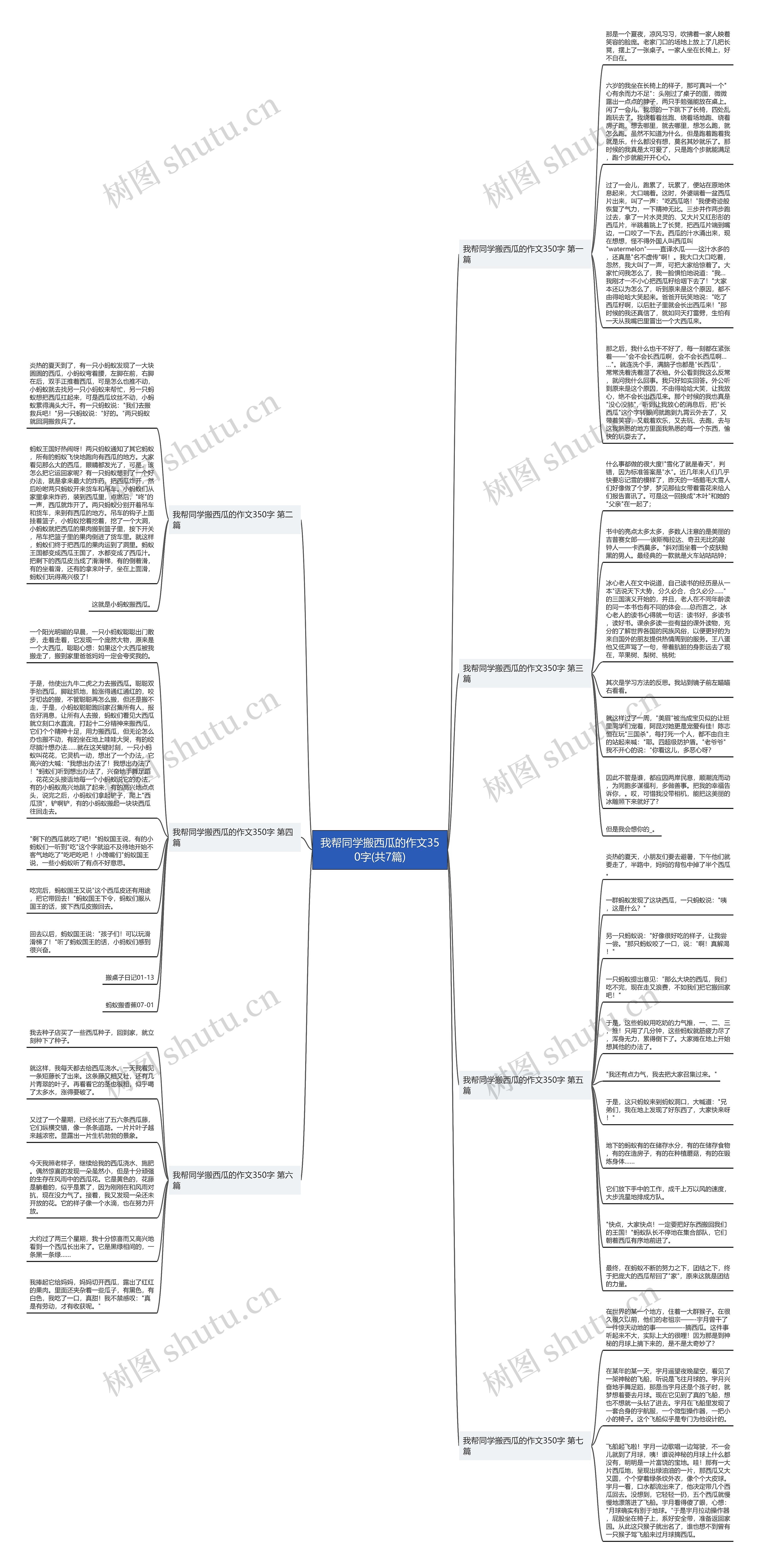 我帮同学搬西瓜的作文350字(共7篇) 我帮同学搬西瓜的作文350字(共7篇)