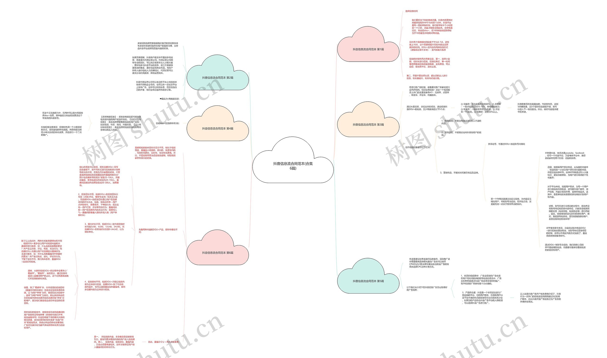 抖音信息流合同范本(合集6篇)思维导图