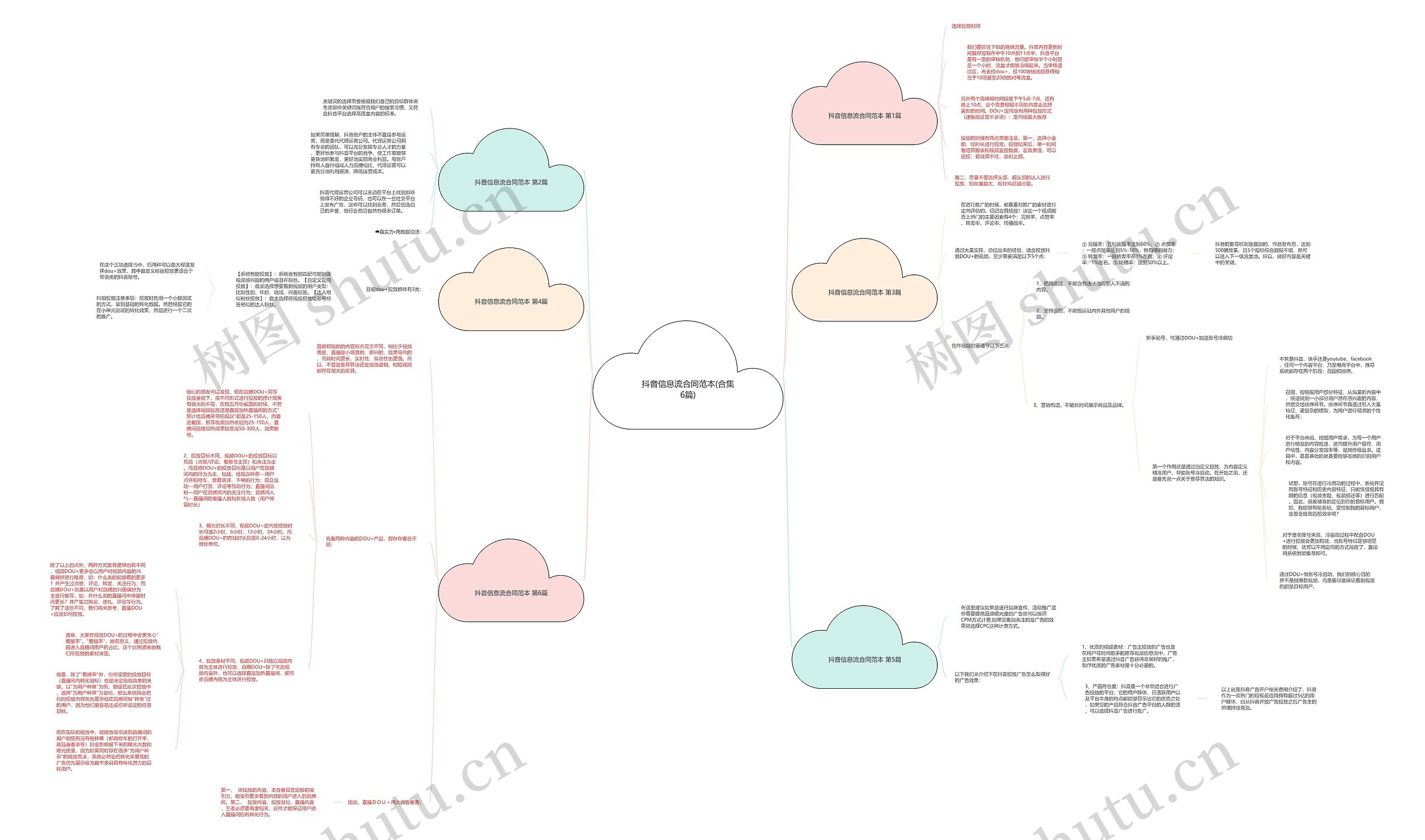 抖音信息流合同范本(合集6篇) 抖音信息流合同范本(合集6篇)