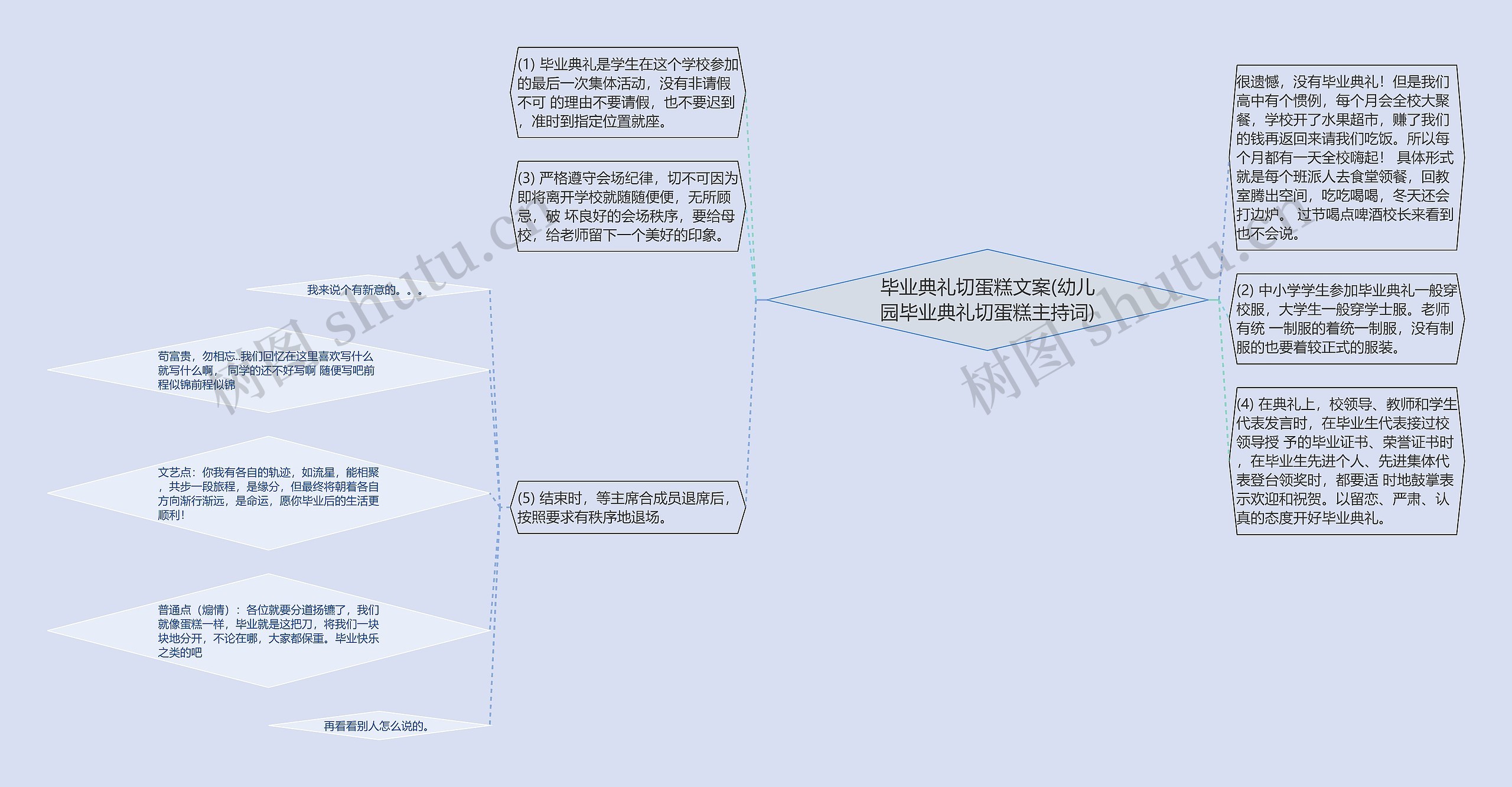 毕业典礼切蛋糕文案(幼儿园毕业典礼切蛋糕主持词)