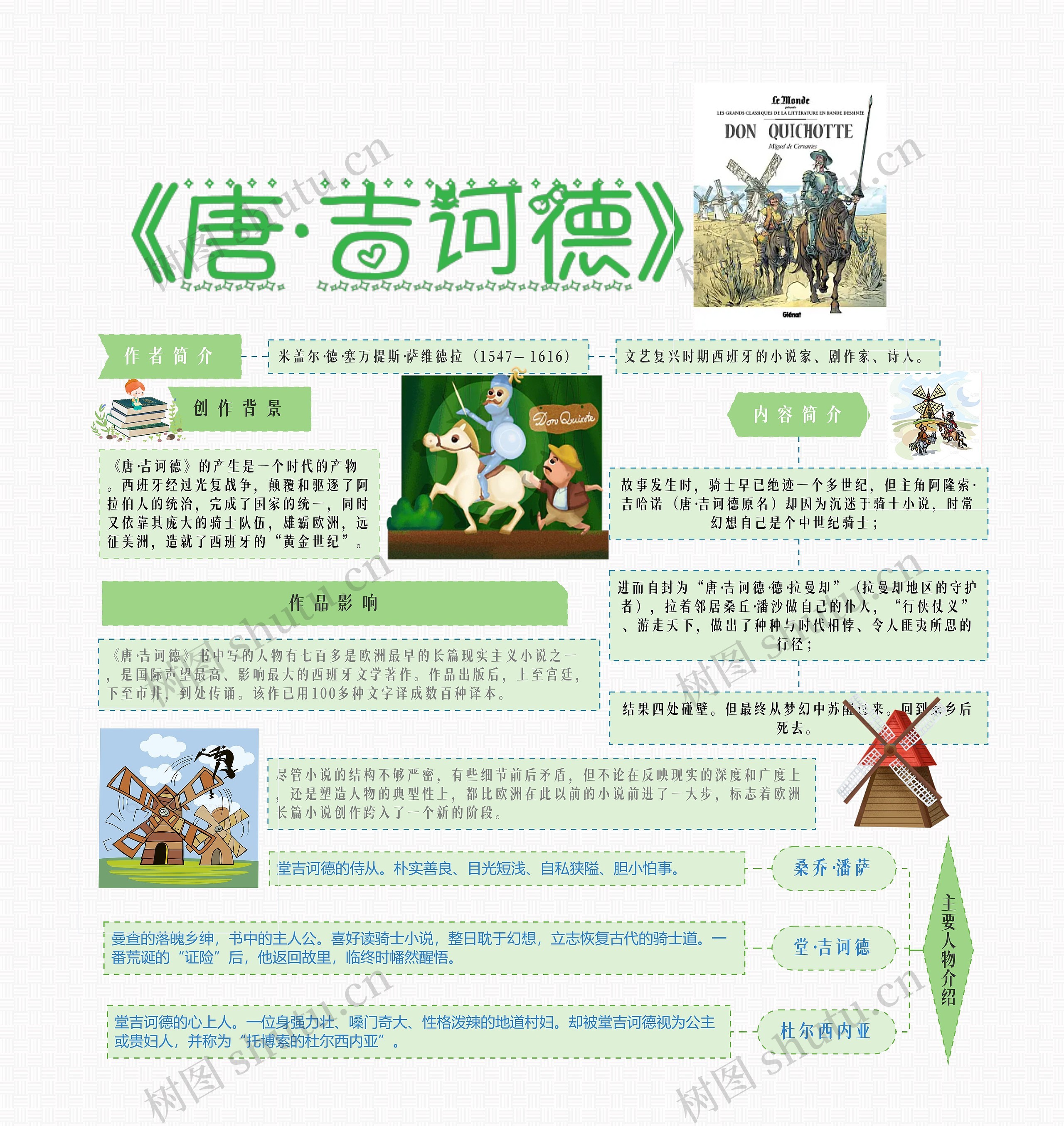 《唐·吉诃德》思维导图高清图 《唐·吉诃德》思维导图