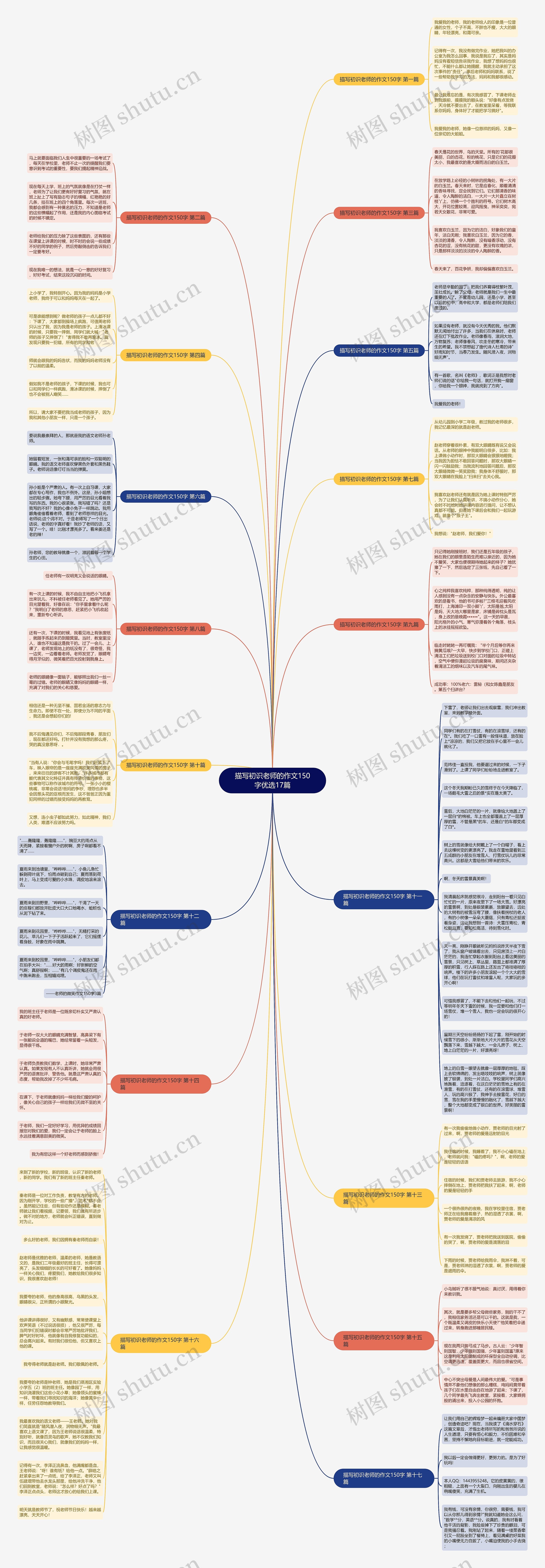 描写初识老师的作文150字优选17篇思维导图