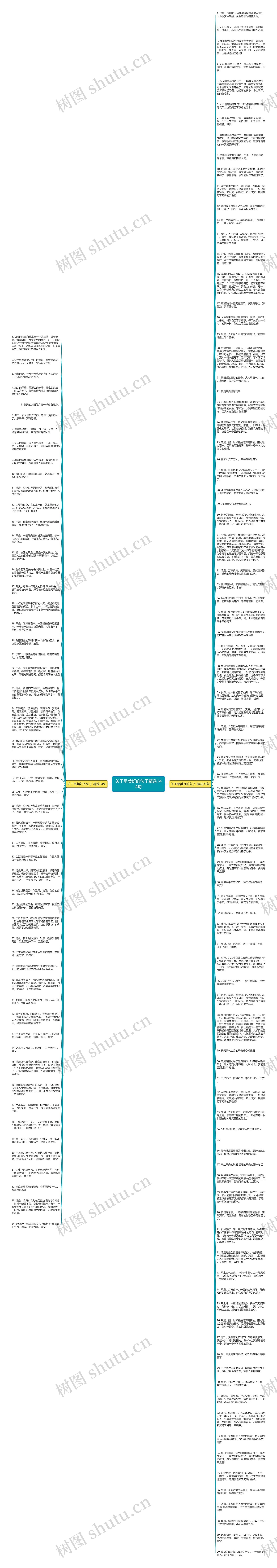 关于早美好的句子精选144句思维导图