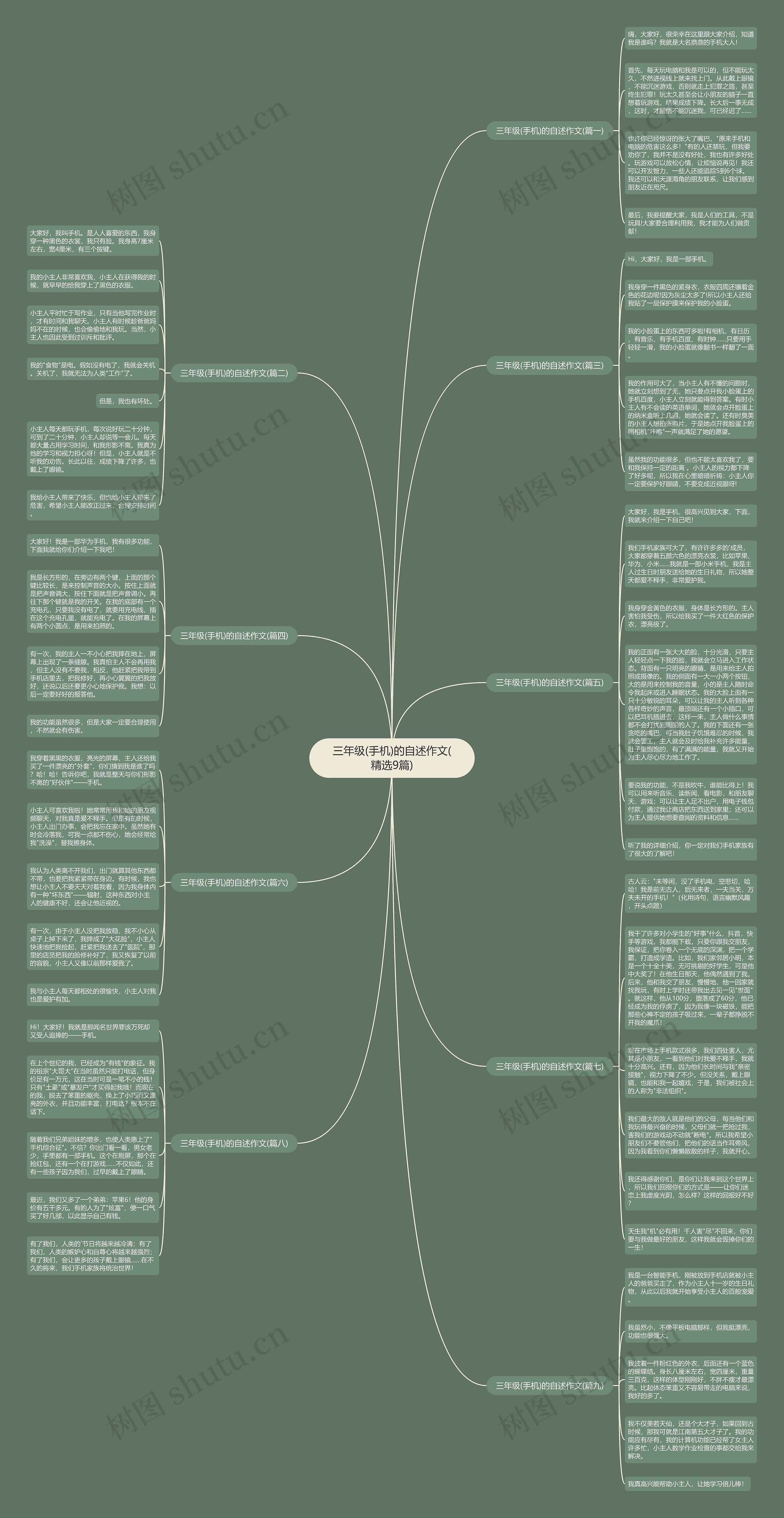 三年级(手机)的自述作文(精选9篇)思维导图