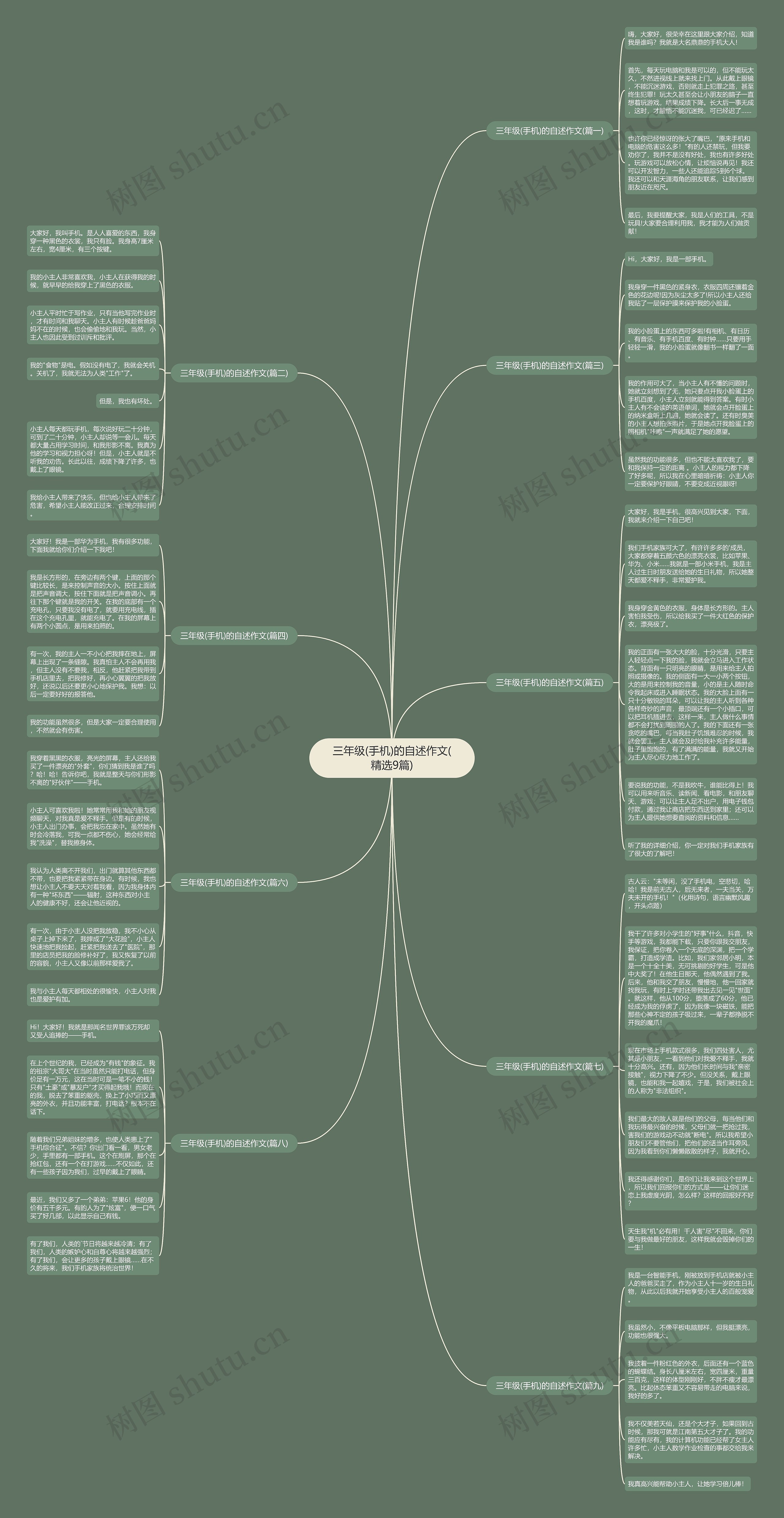 三年级(手机)的自述作文(精选9篇)思维导图高清图 三年级(手机)的自述作文(精选9篇)思维导图