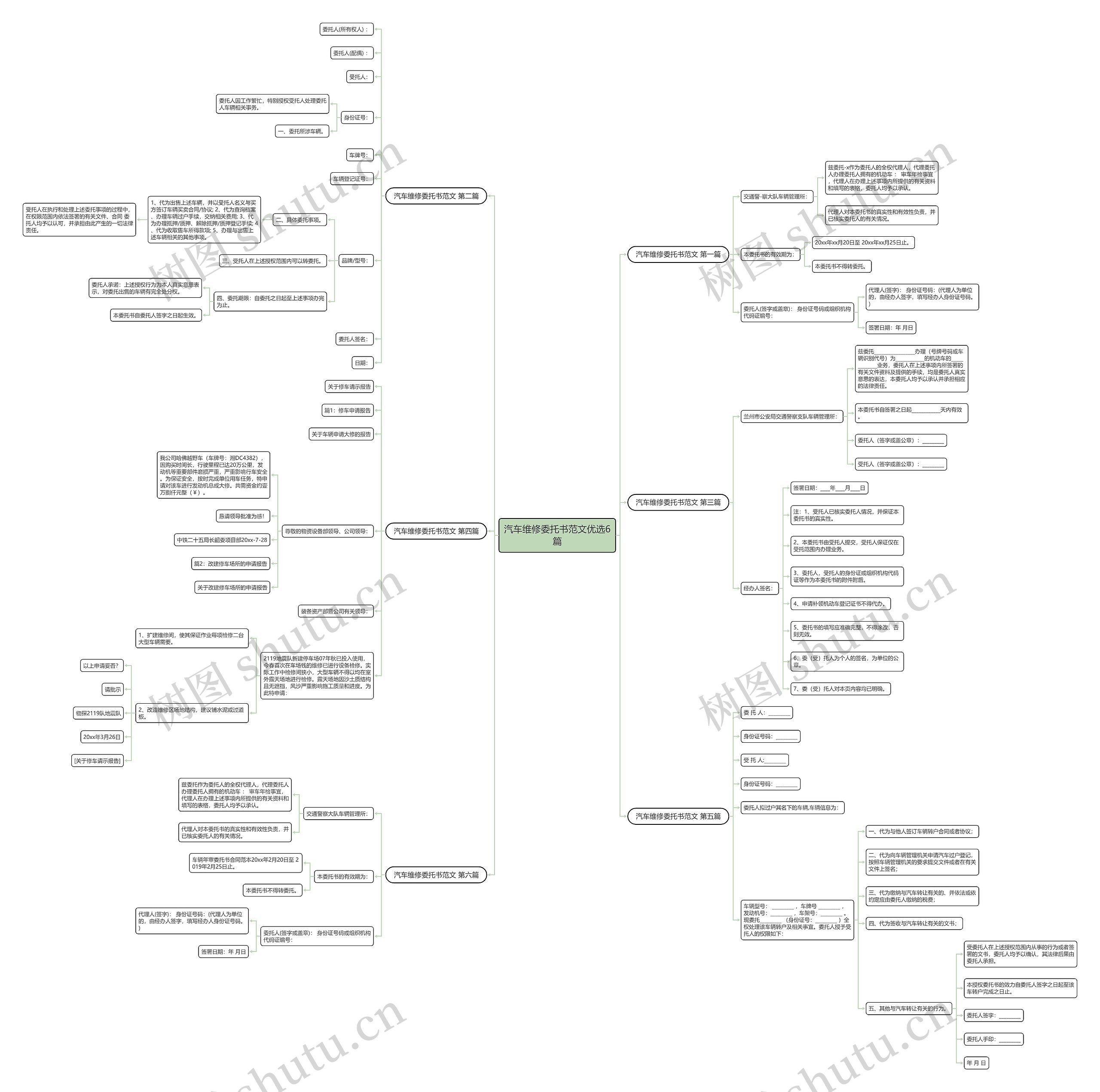 汽车维修委托书范文优选6篇思维导图