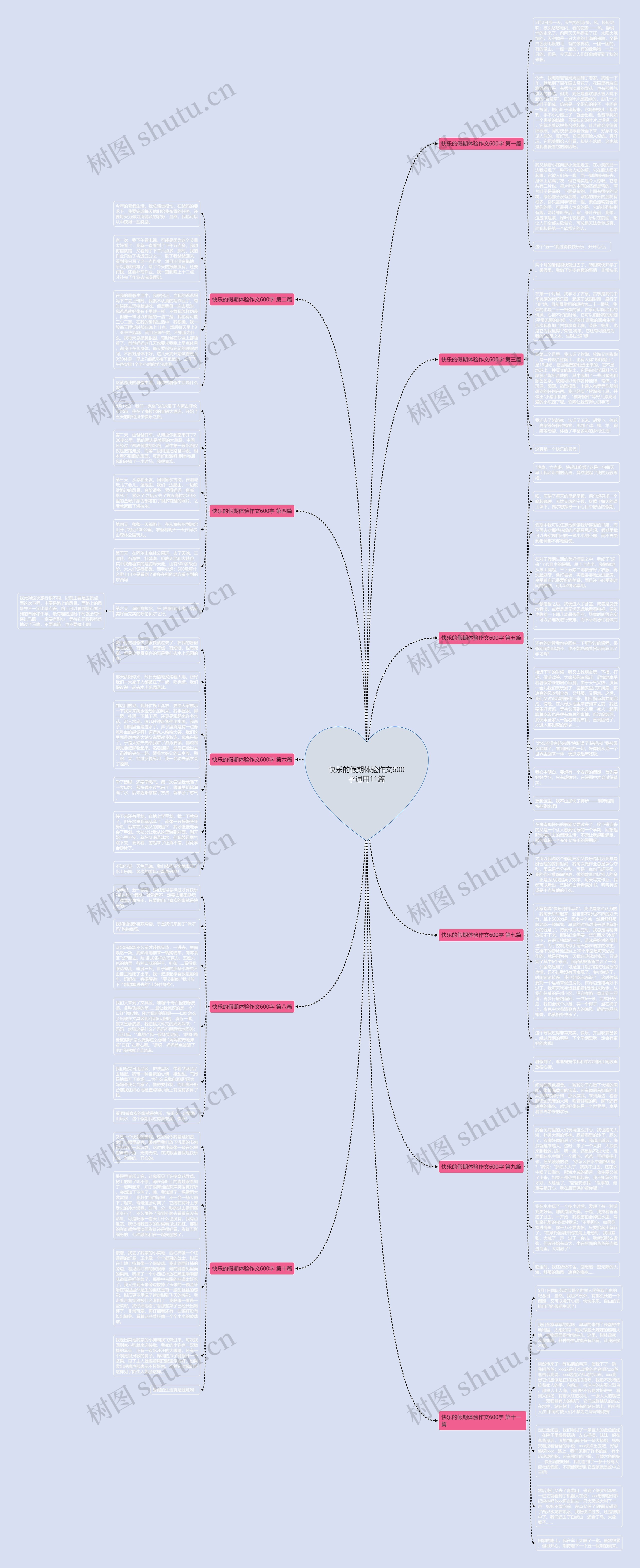 快乐的假期体验作文600字通用11篇思维导图