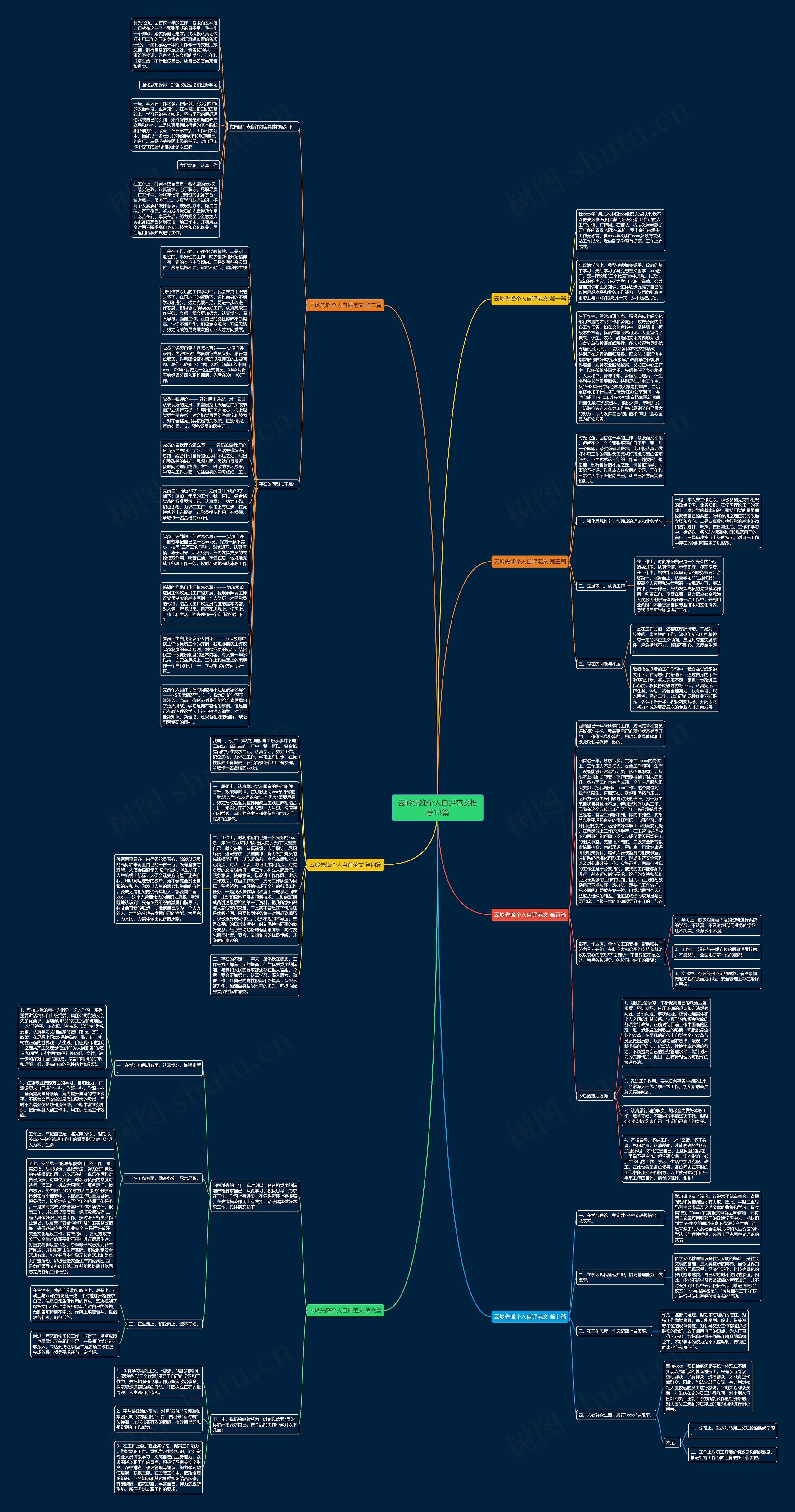 云岭先锋个人自评范文推荐13篇思维导图