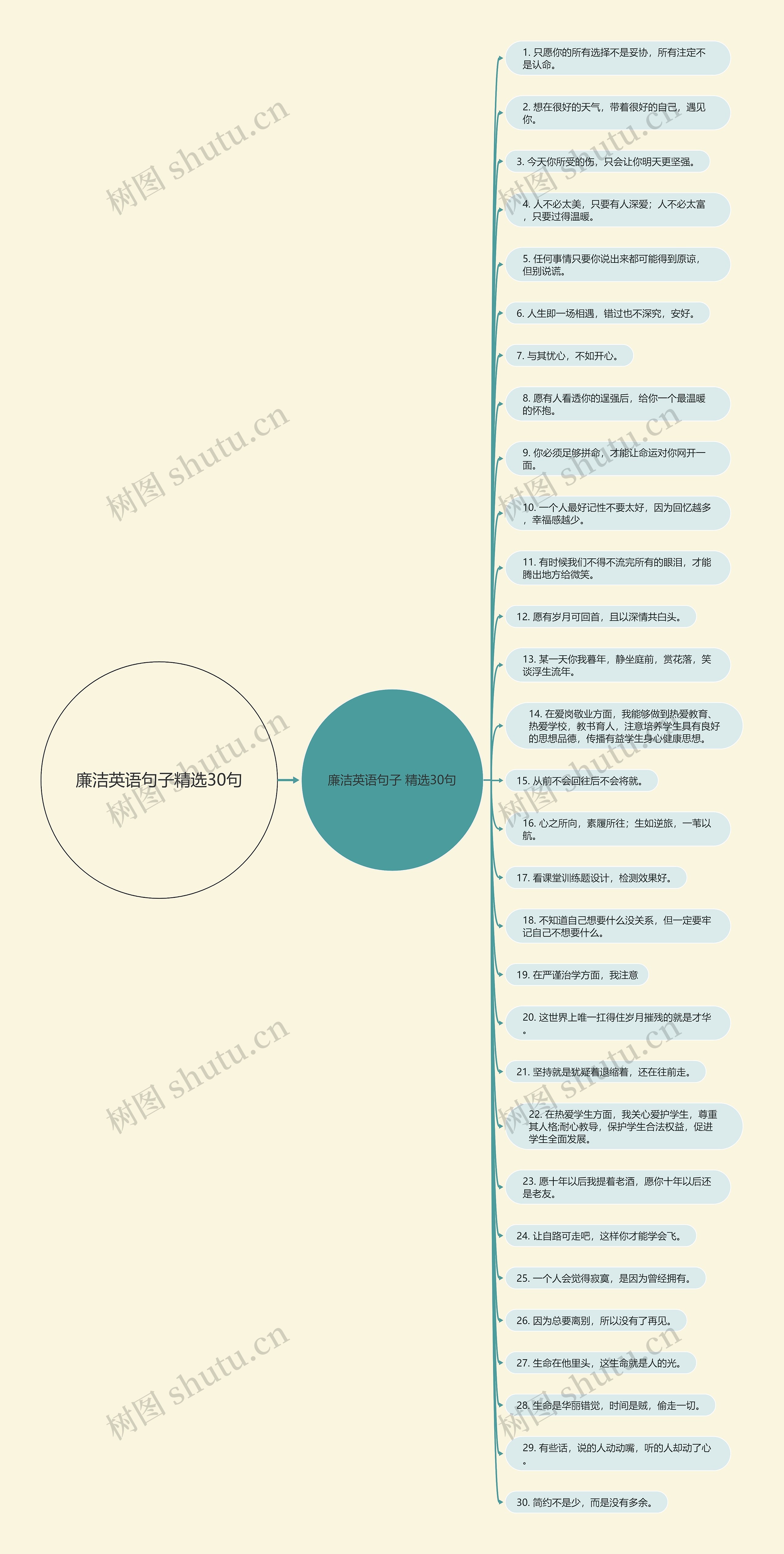 廉洁英语句子精选30句