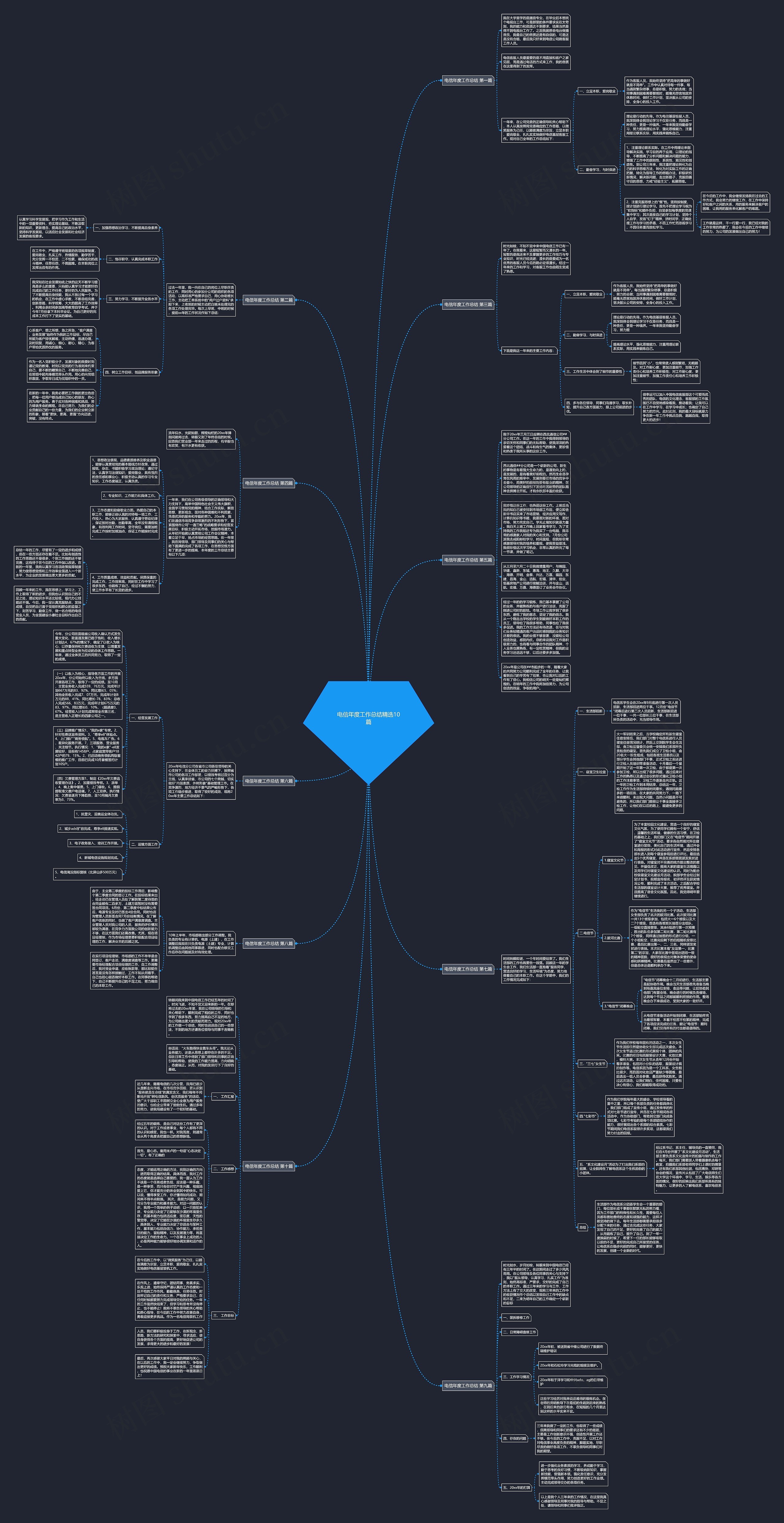 电信年度工作总结精选10篇思维导图