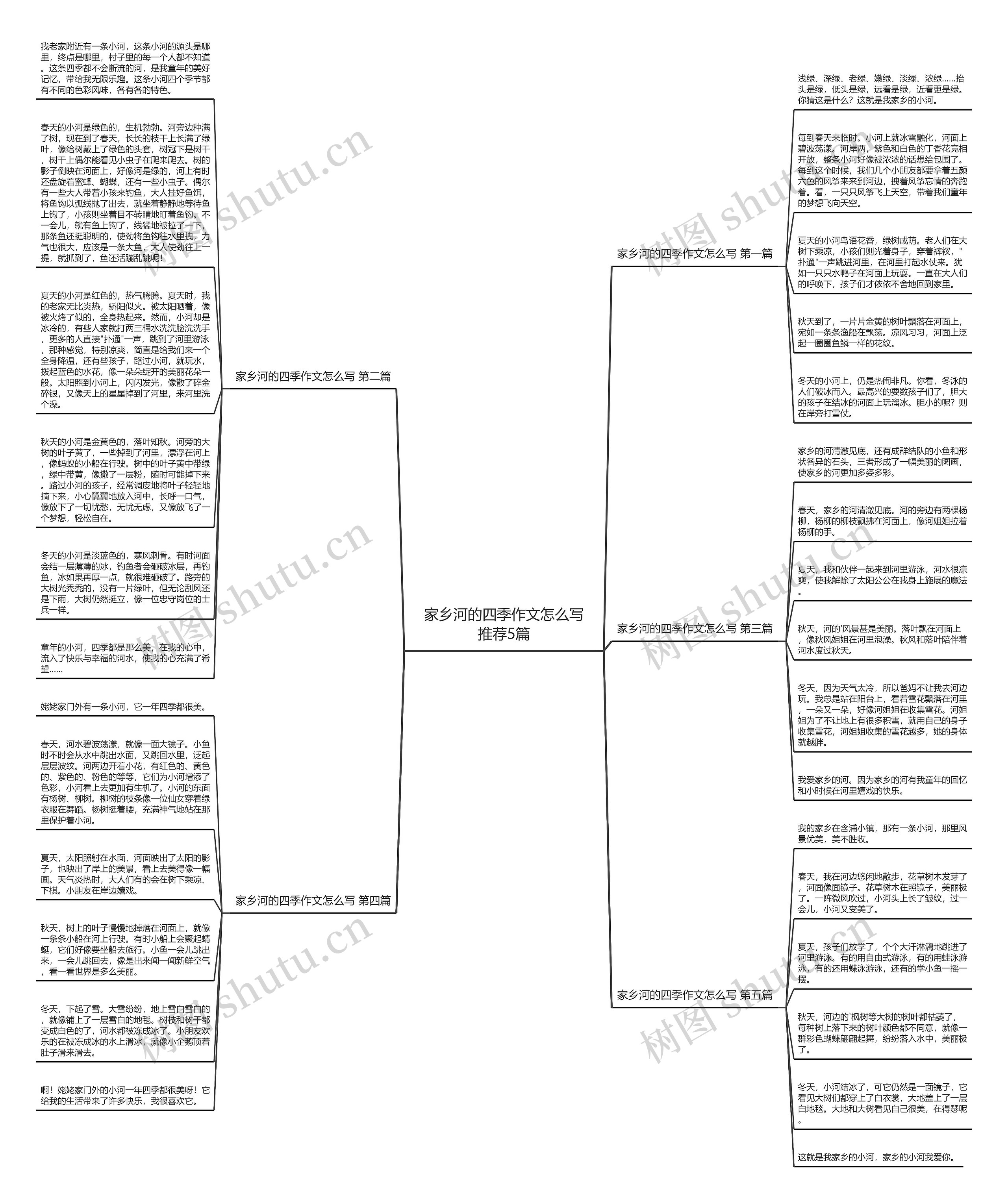 家乡河的四季作文怎么写推荐5篇思维导图