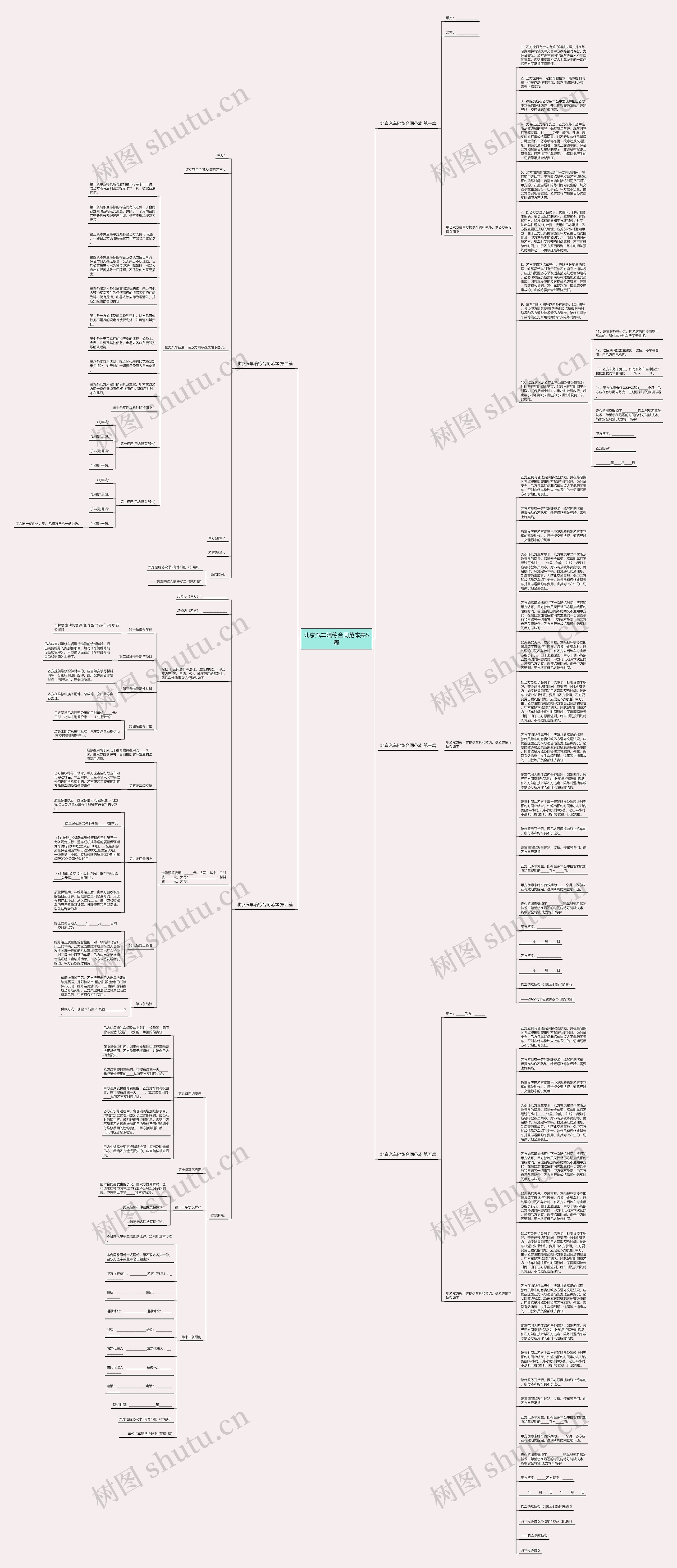北京汽车陪练合同范本共5篇思维导图