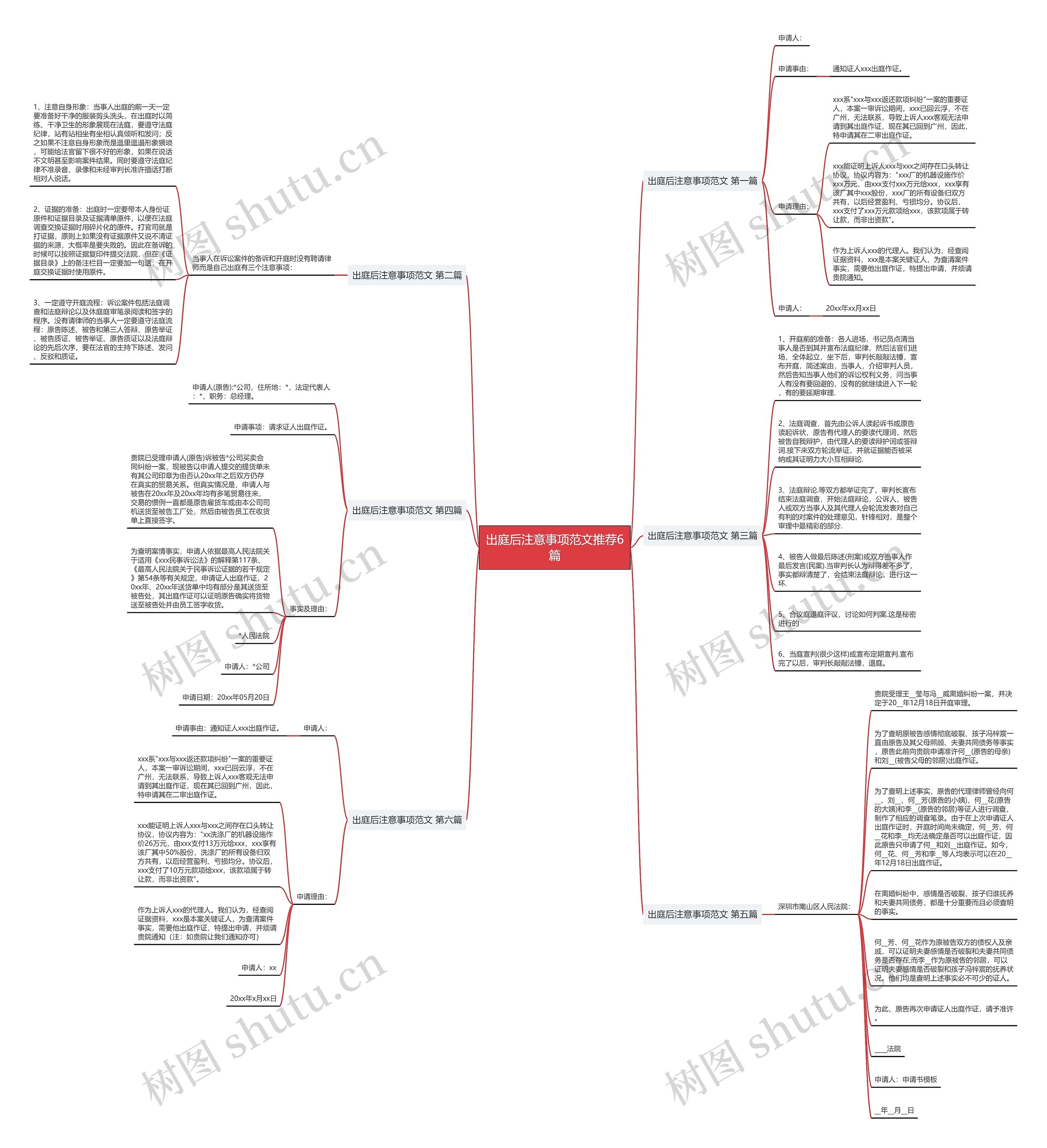 出庭后注意事项范文推荐6篇思维导图