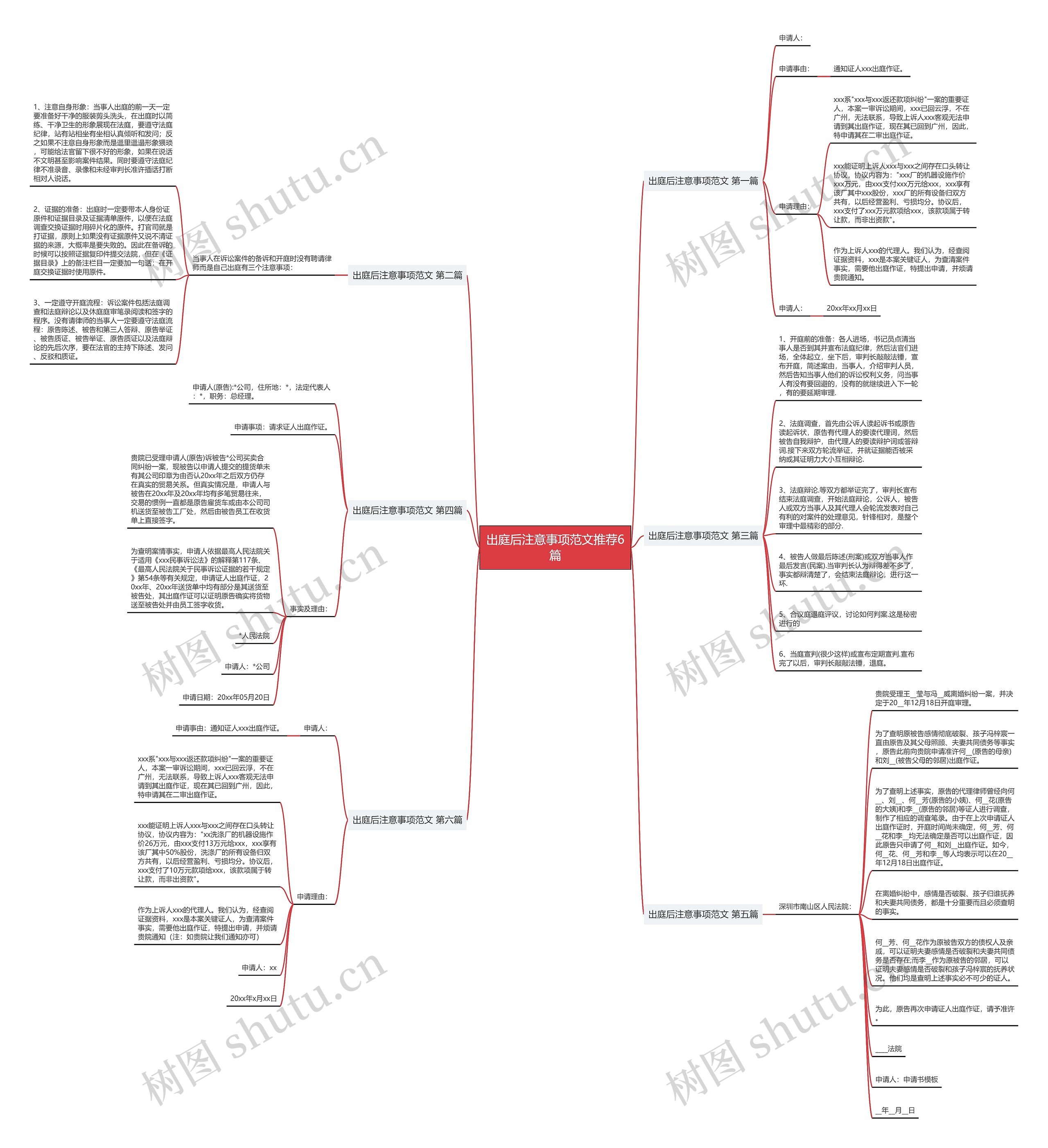 出庭后注意事项范文推荐6篇 出庭后注意事项范文推荐6篇