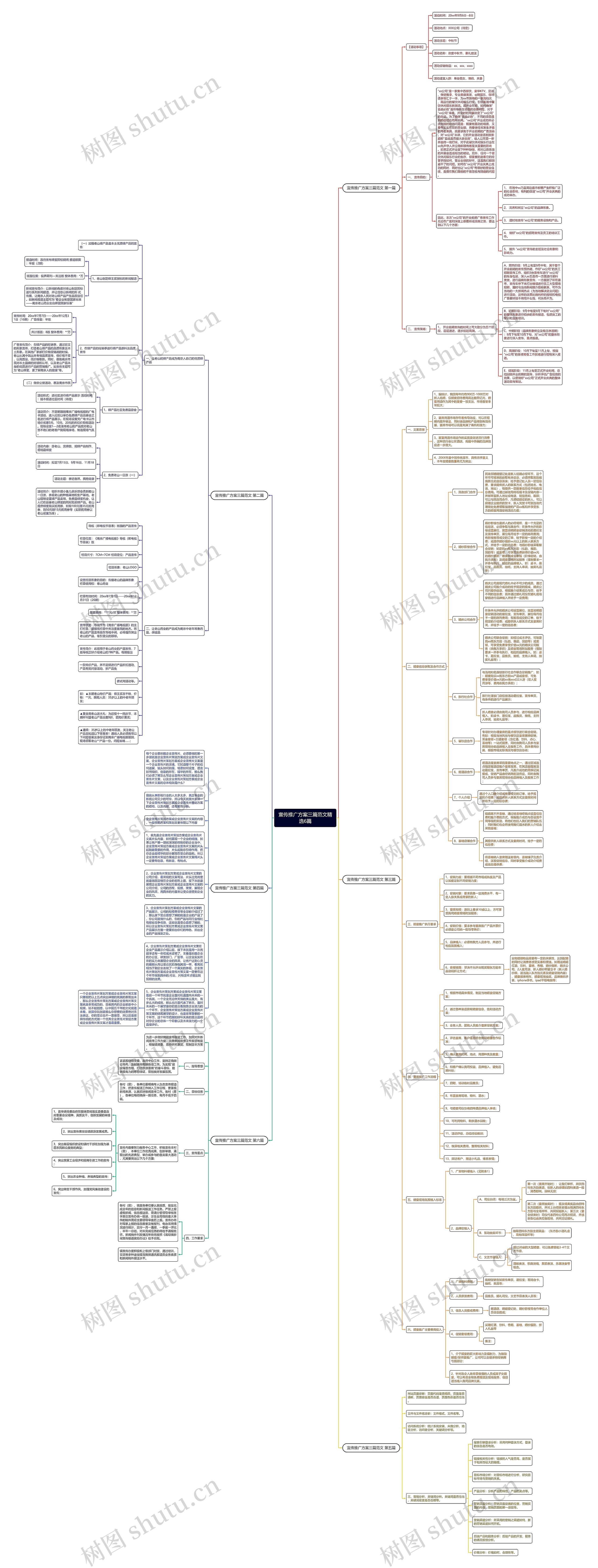 宣传推广方案三篇范文精选6篇思维导图