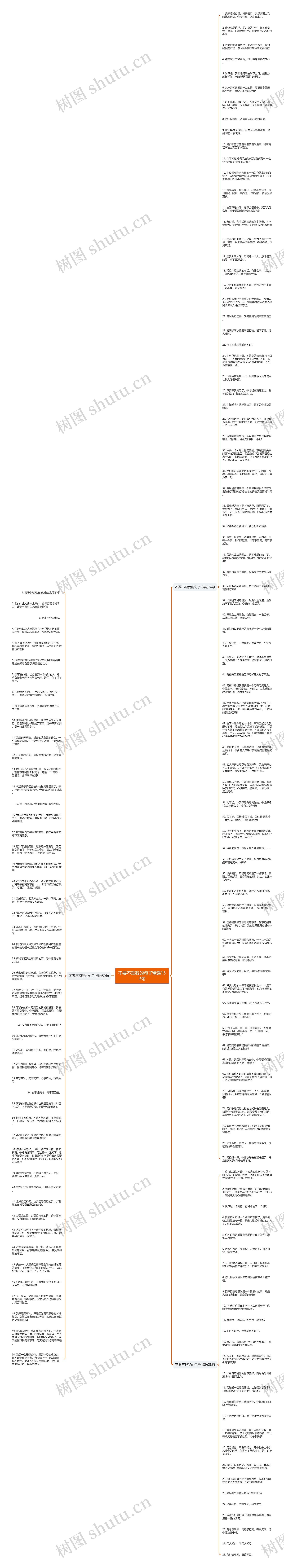 不要不理我的句子精选152句思维导图