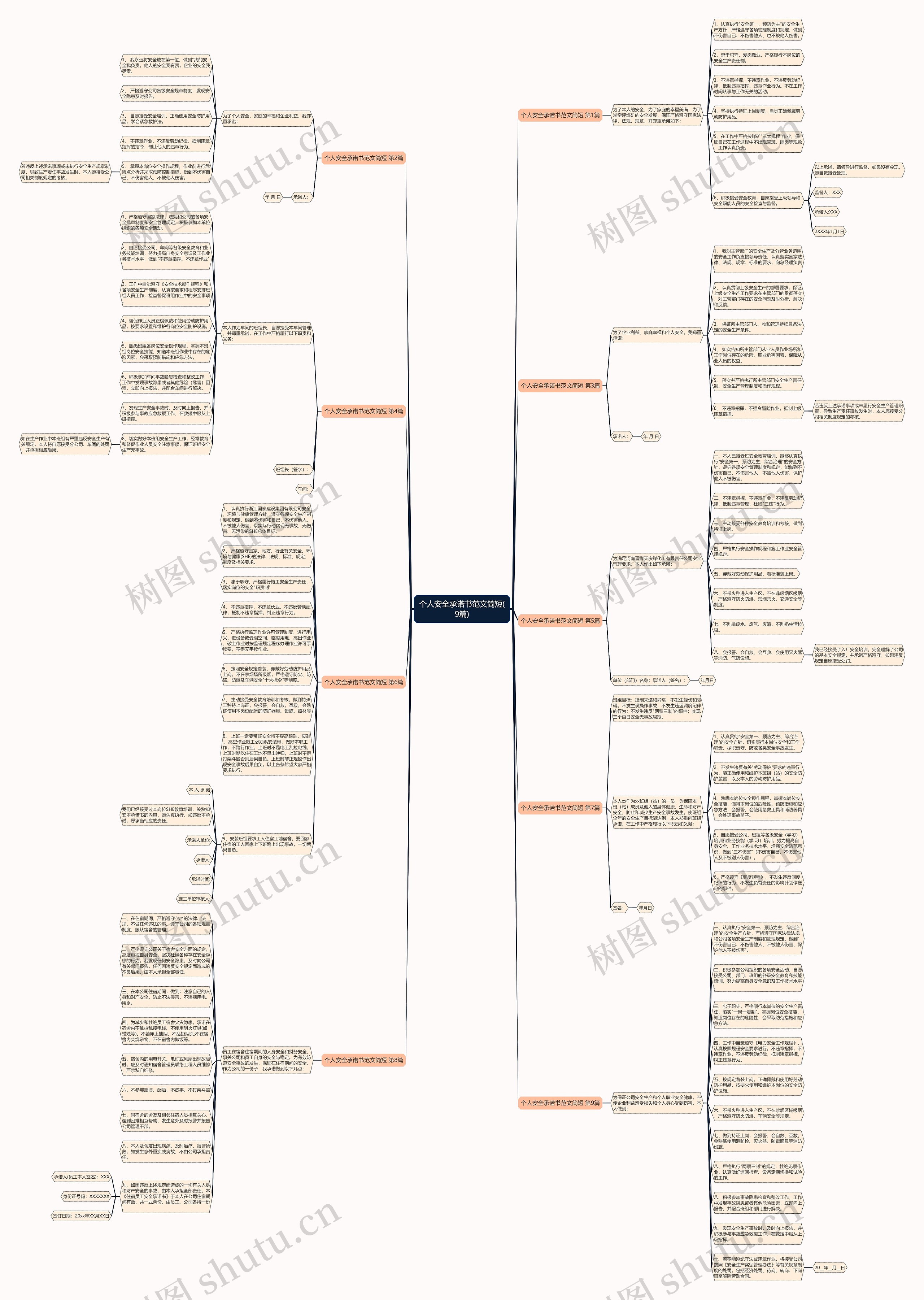 个人安全承诺书范文简短(9篇) 个人安全承诺书范文简短(9篇)