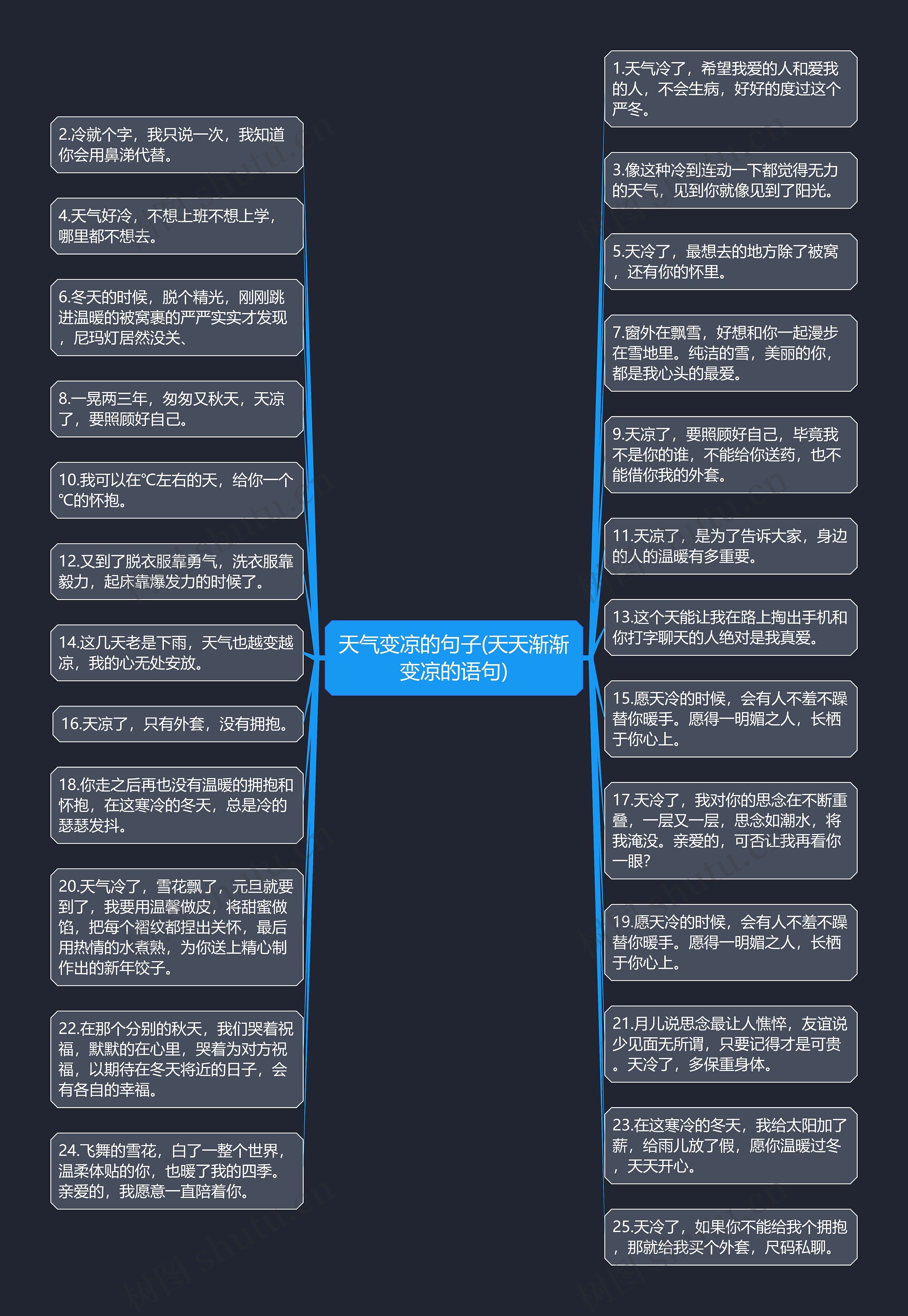 天气变凉的句子(天天渐渐变凉的语句)思维导图