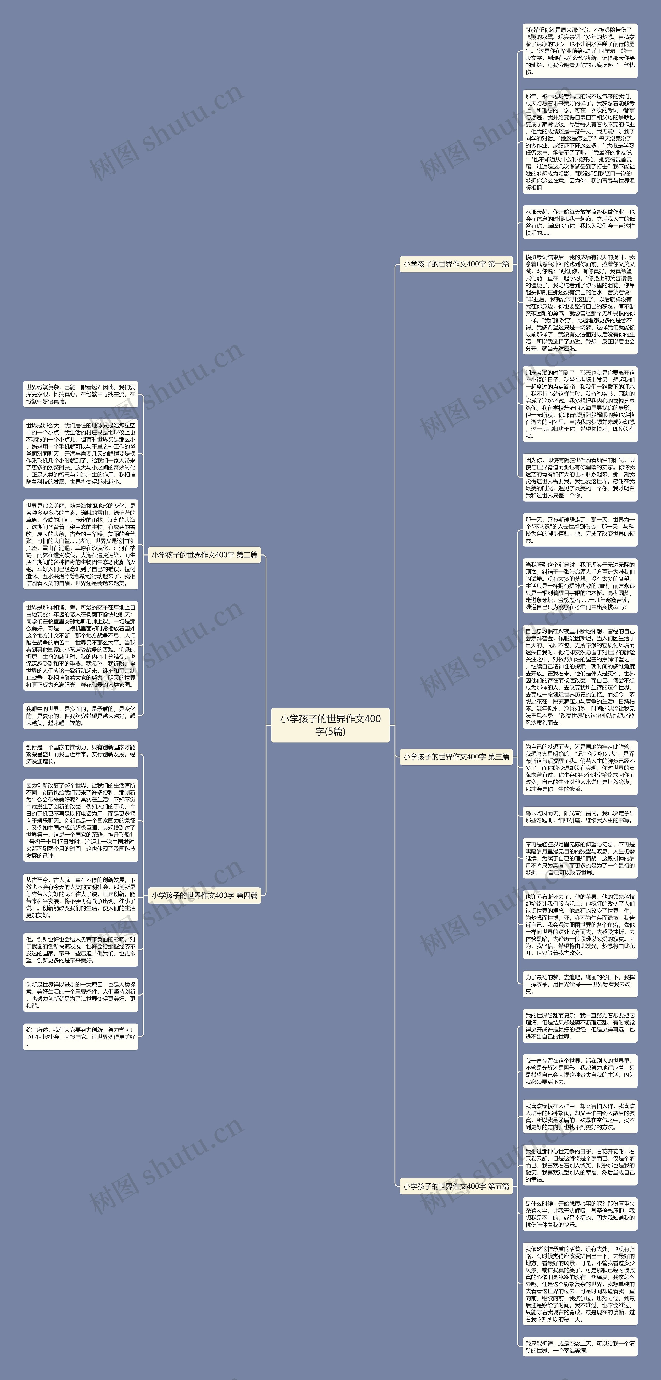 小学孩子的世界作文400字(5篇)思维导图