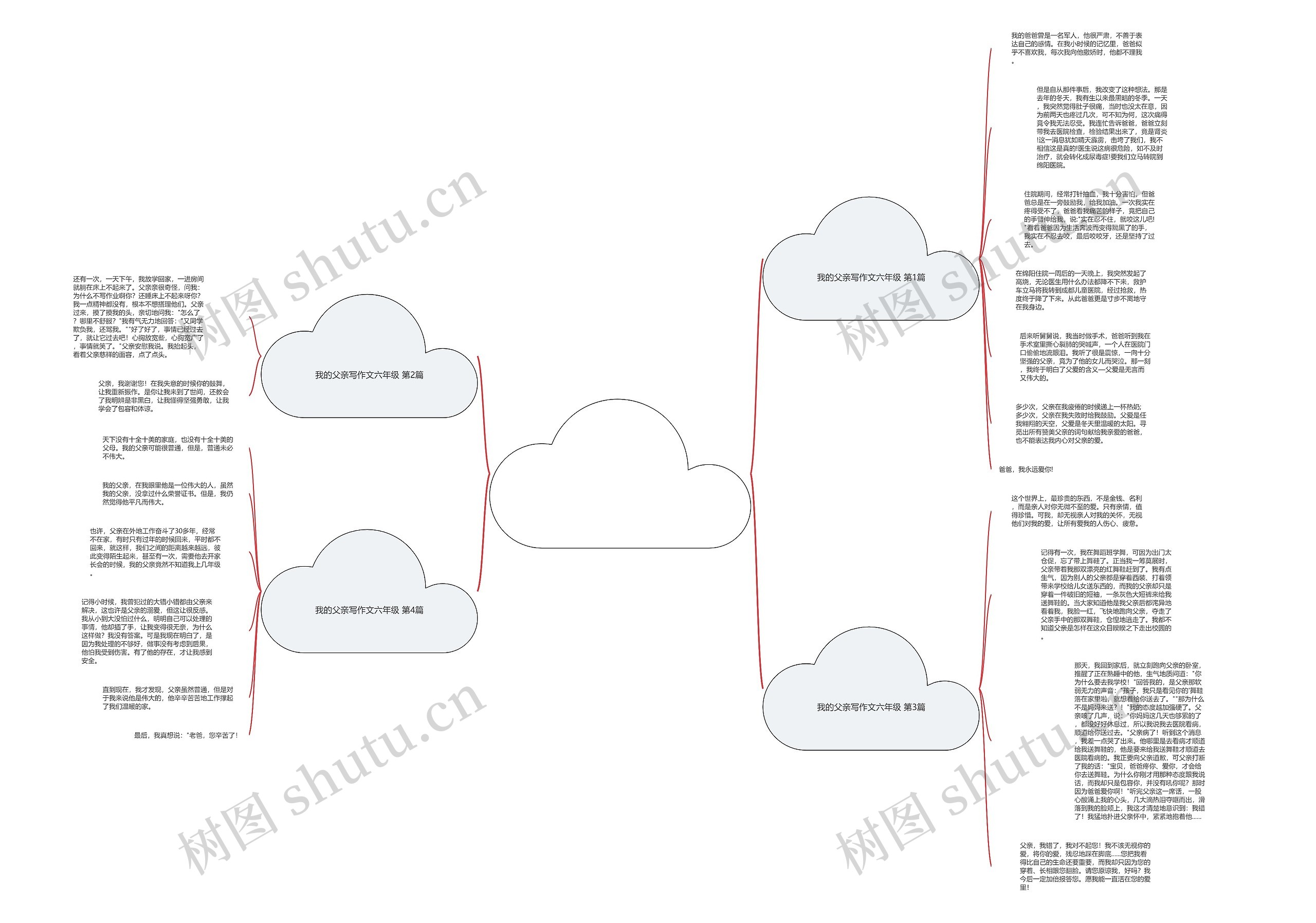 我的父亲写作文六年级(通用4篇)思维导图