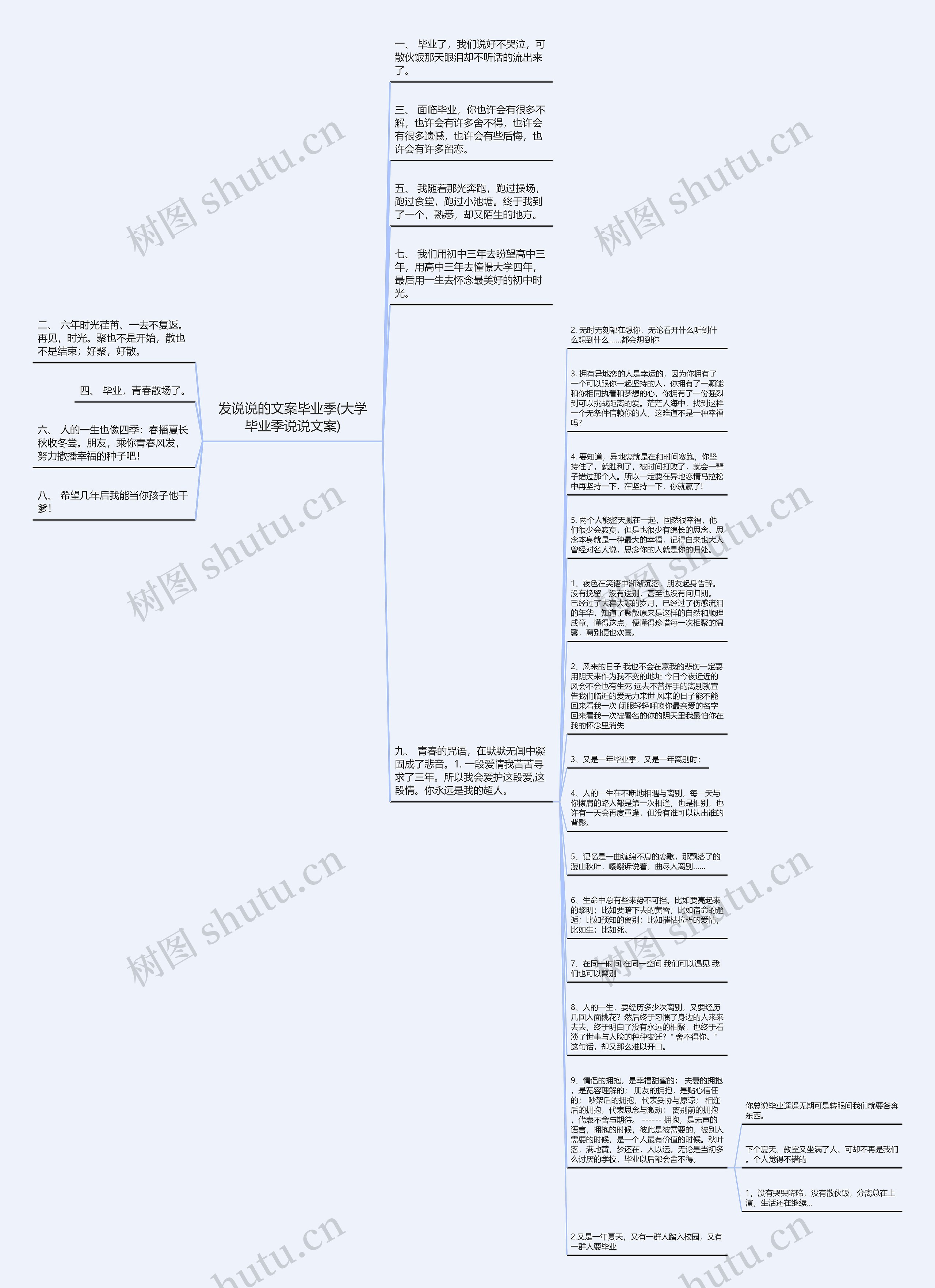 发说说的文案毕业季(大学毕业季说说文案)思维导图