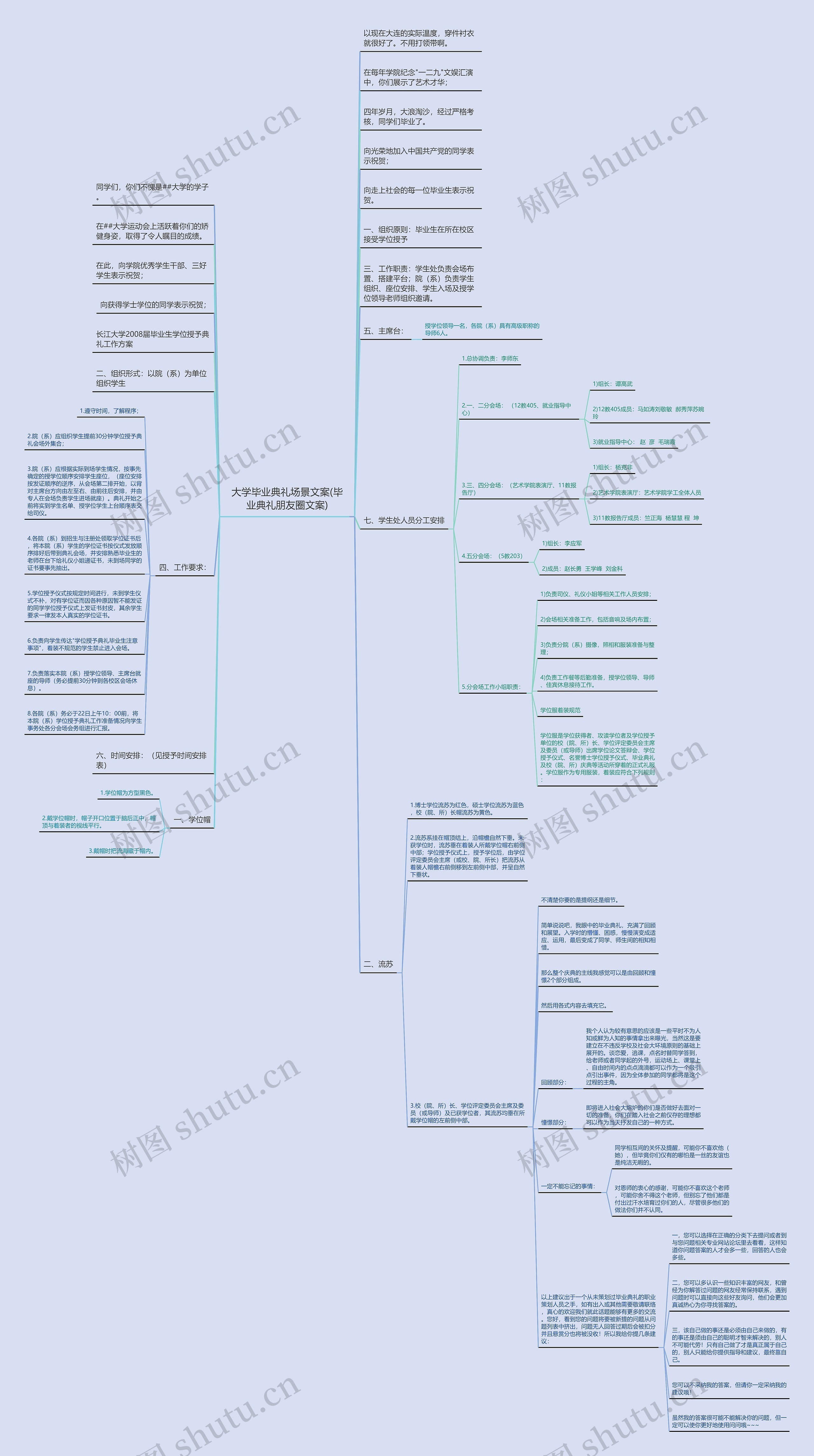 大学毕业典礼场景文案(毕业典礼朋友圈文案)思维导图