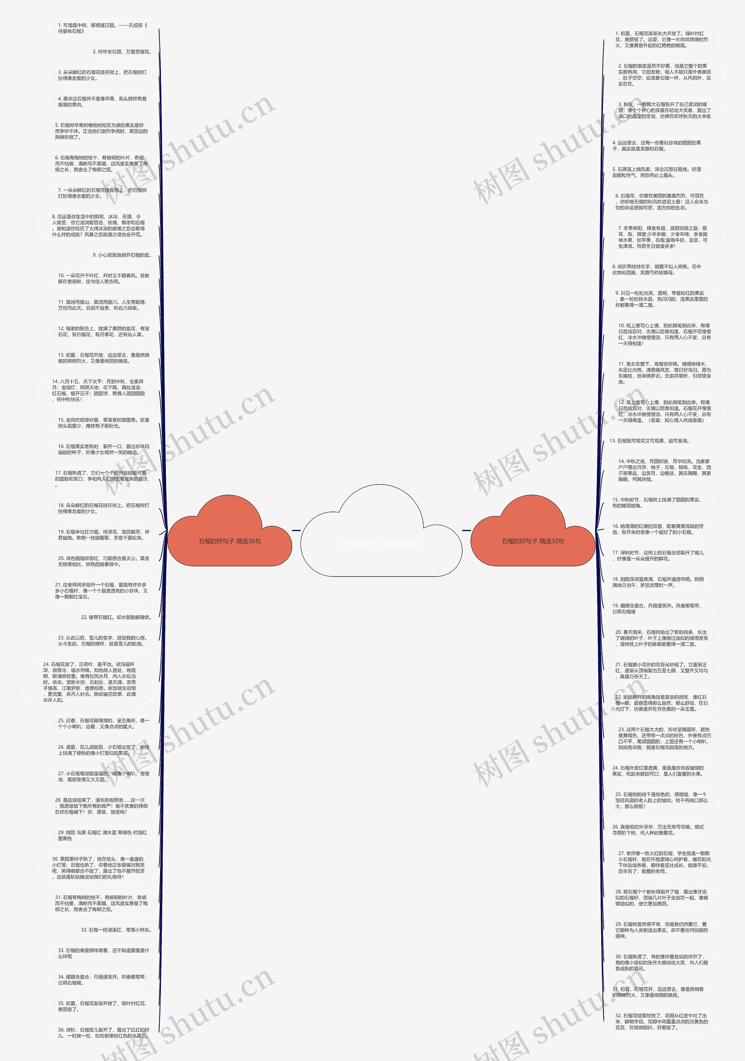 石榴的好句子精选68句思维导图