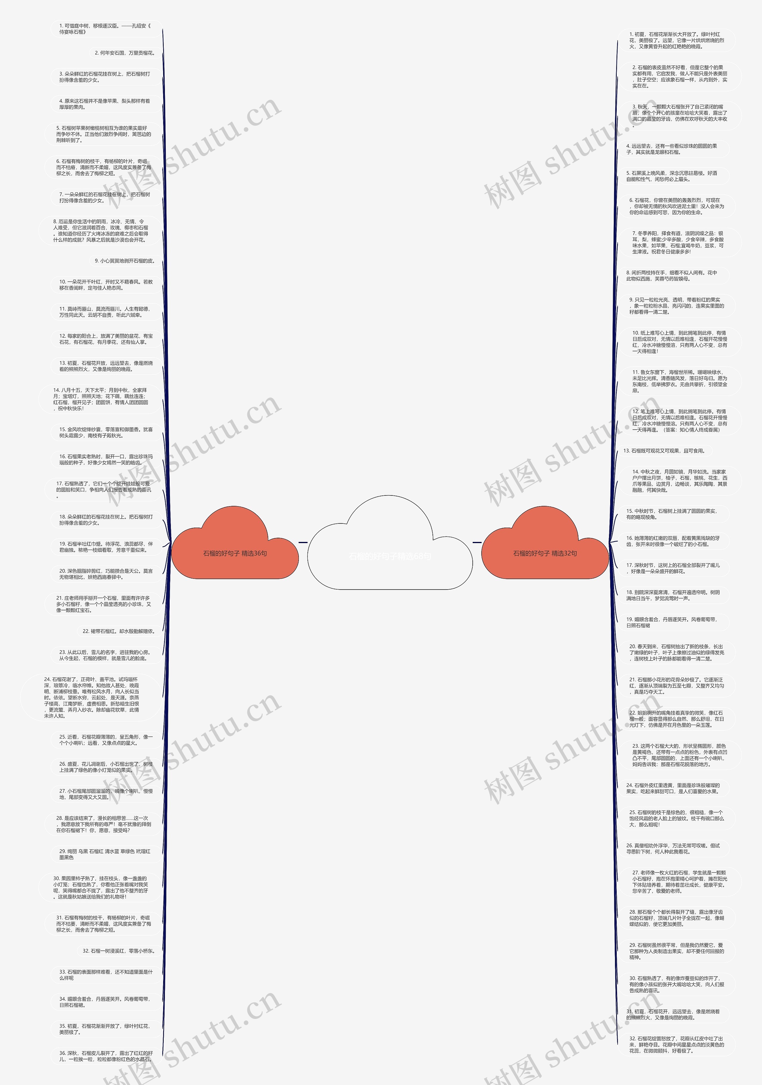 石榴的好句子精选68句思维导图高清图 石榴的好句子精选68句思维导图
