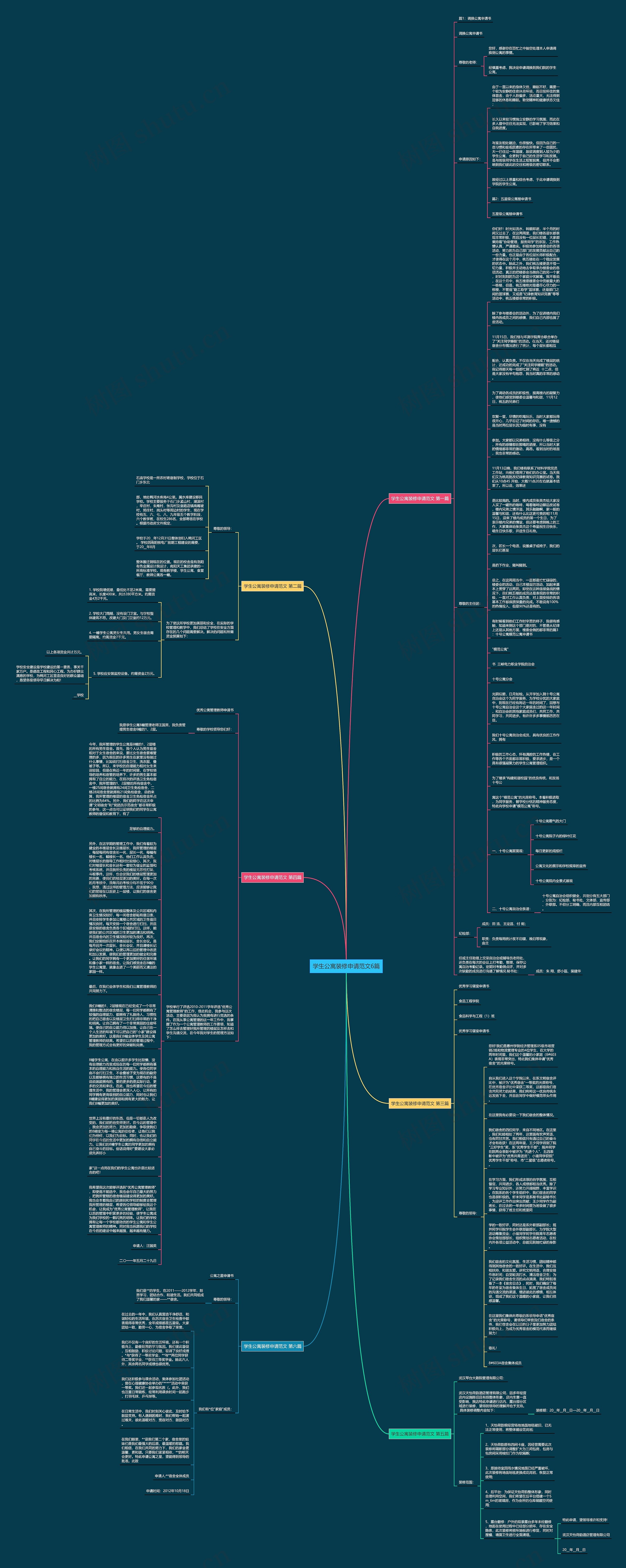 学生公寓装修申请范文6篇思维导图