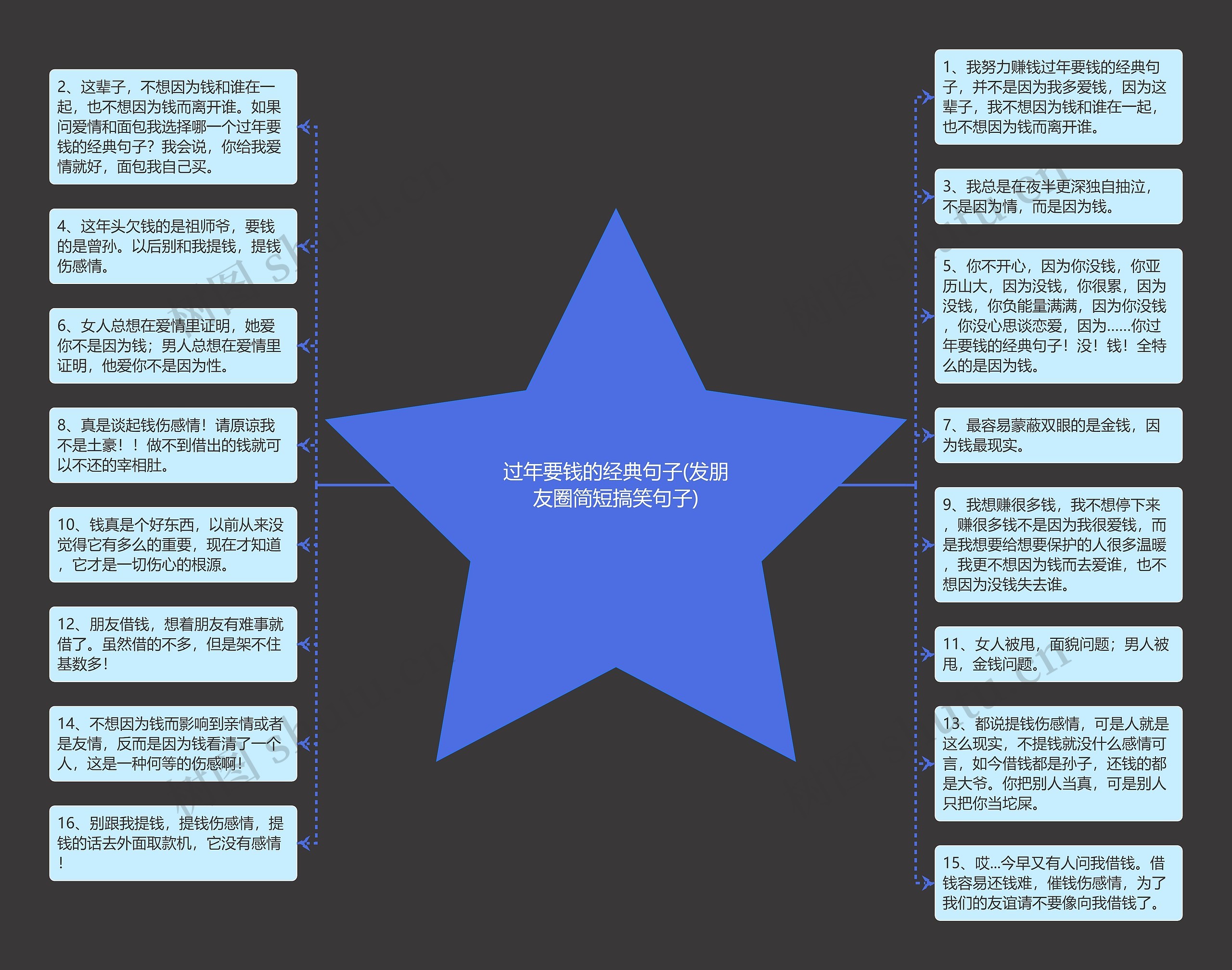 过年要钱的经典句子(发朋友圈简短搞笑句子)思维导图