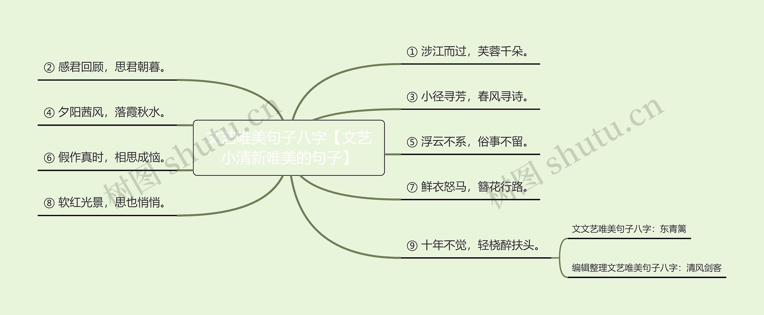 文艺唯美句子八字【文艺小清新唯美的句子】