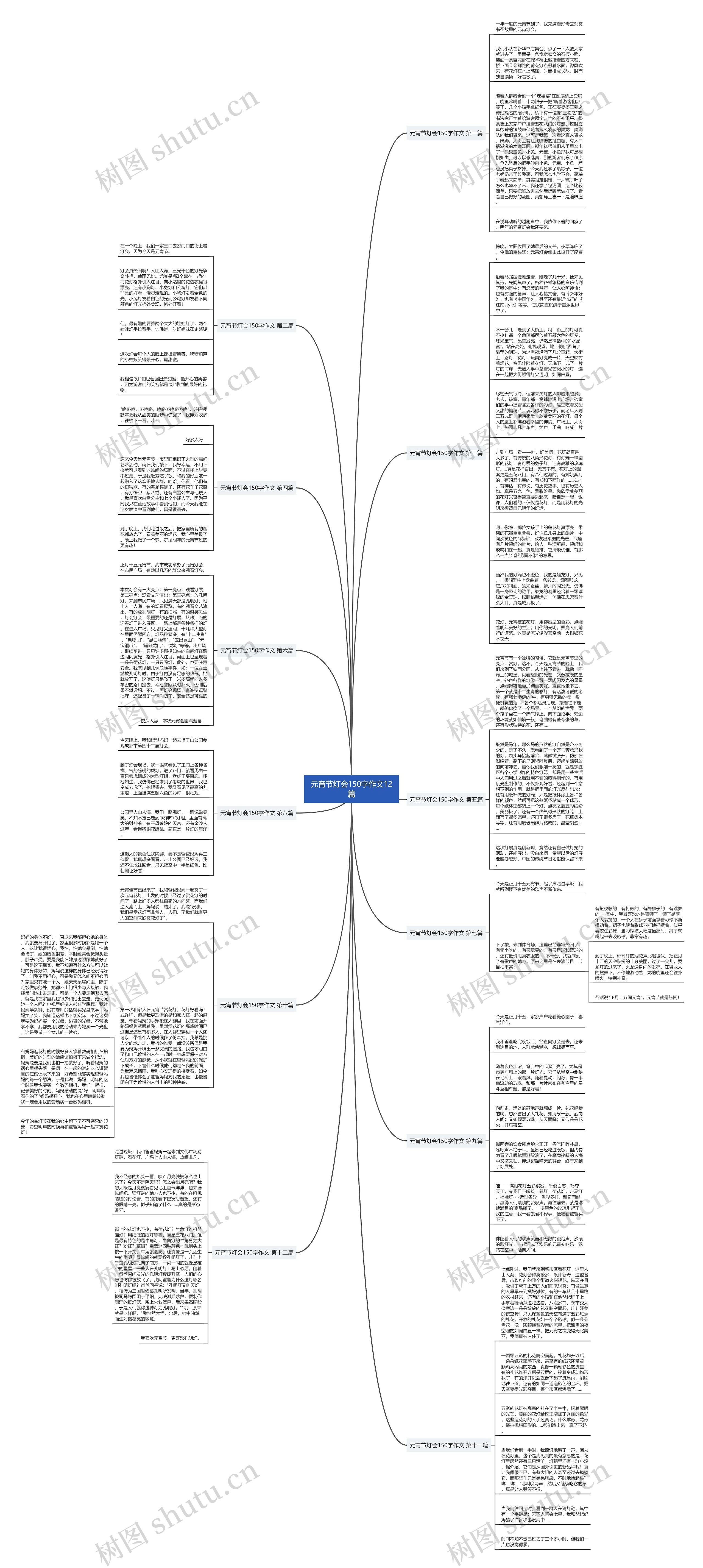 元宵节灯会150字作文12篇思维导图