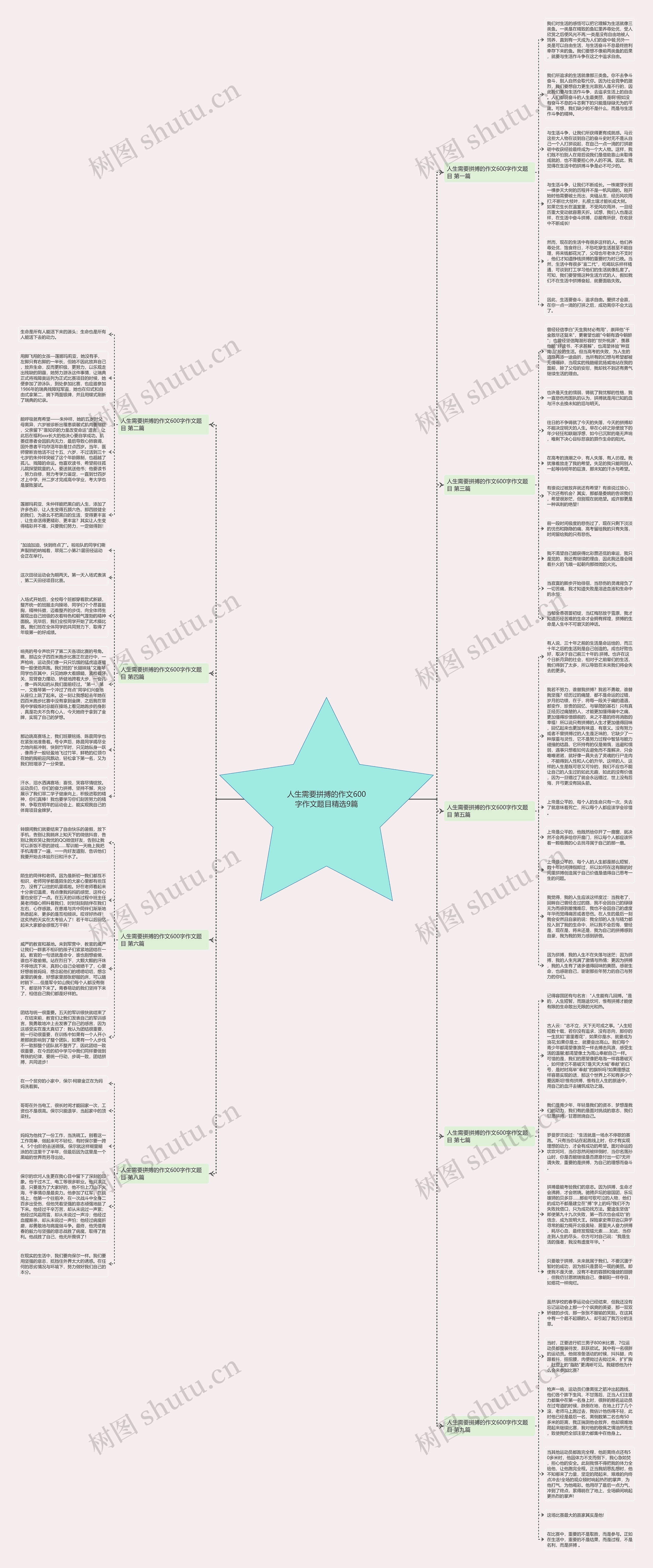 人生需要拼搏的作文600字作文题目精选9篇思维导图